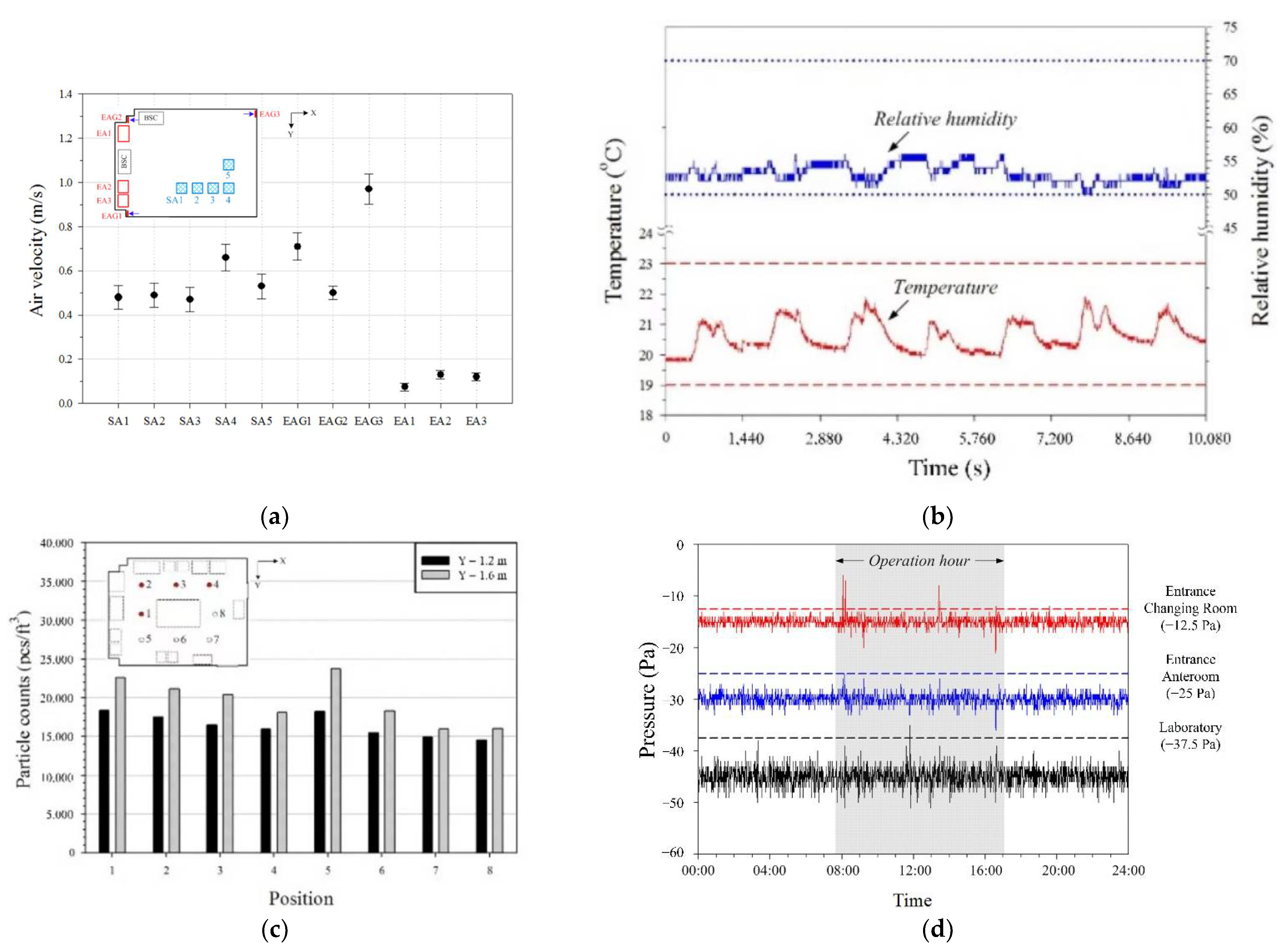 Buildings 12 01849 g006
