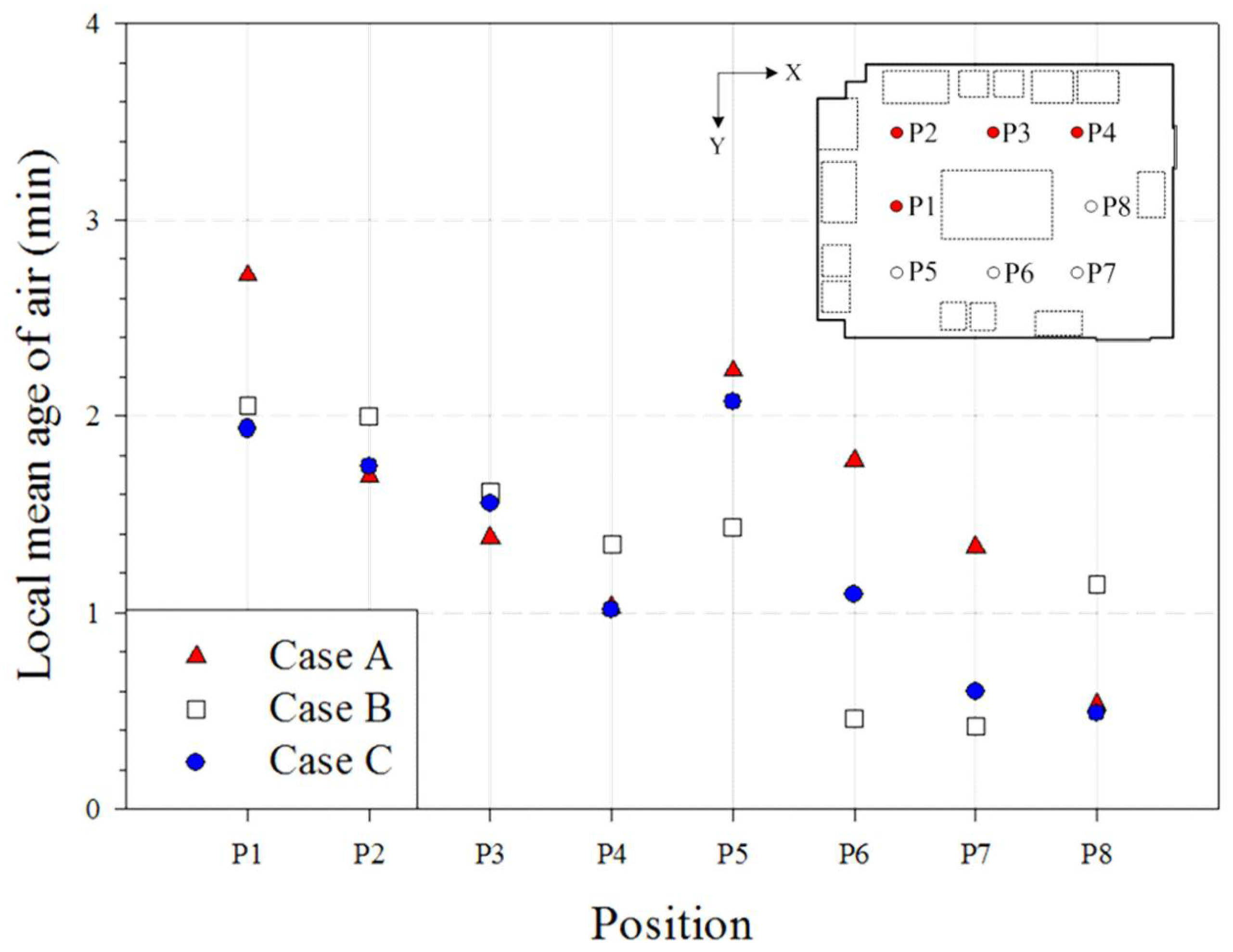 Buildings 12 01849 g012