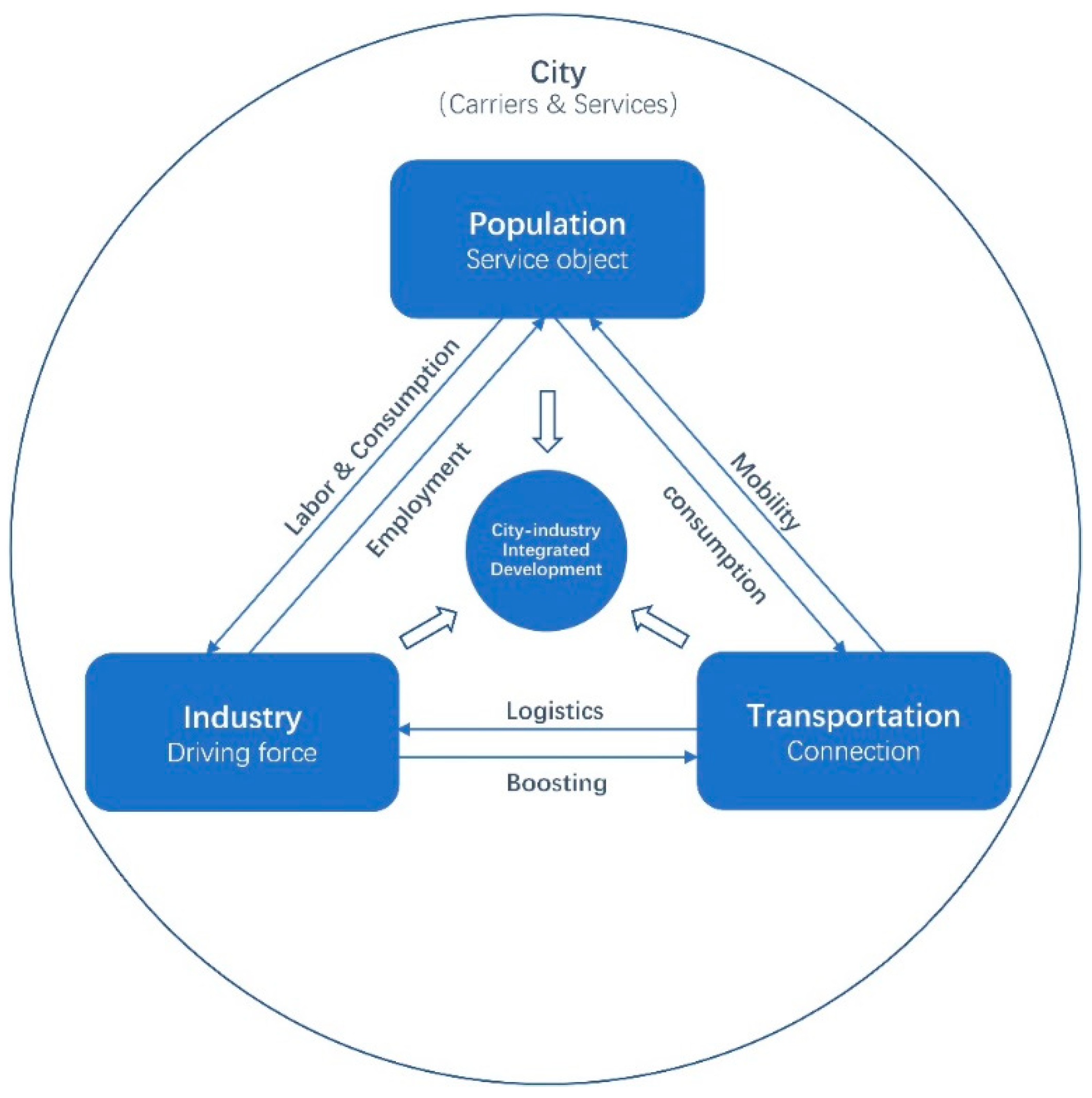 Buildings 12 01851 g001