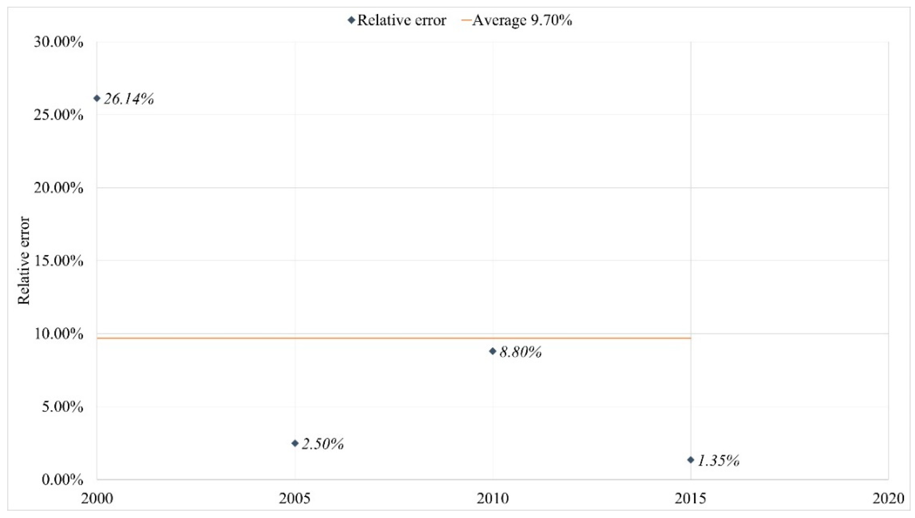 Buildings 12 01851 g005