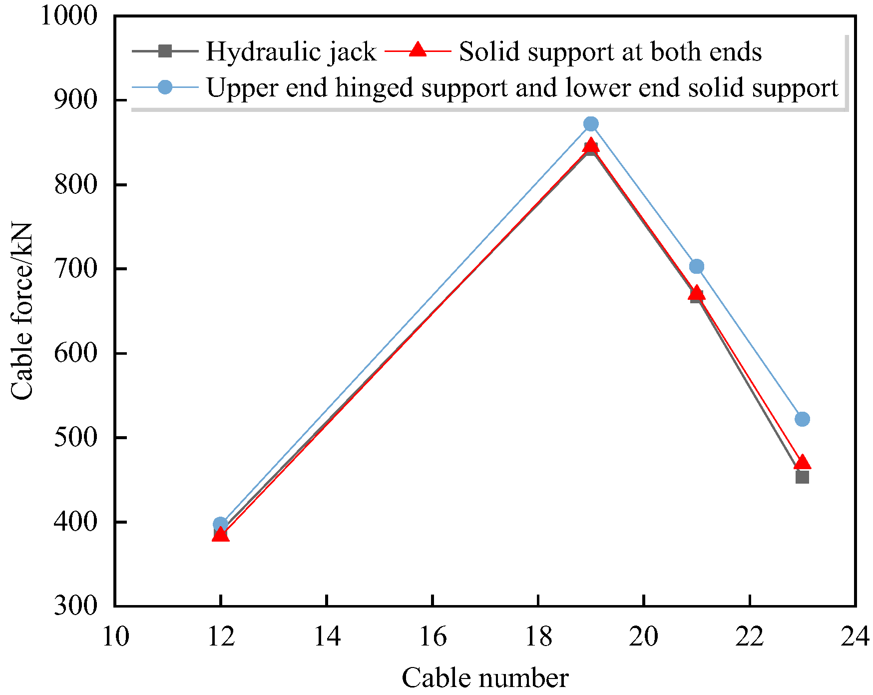 Buildings 12 01853 g014 Buildings 12 01853 g014