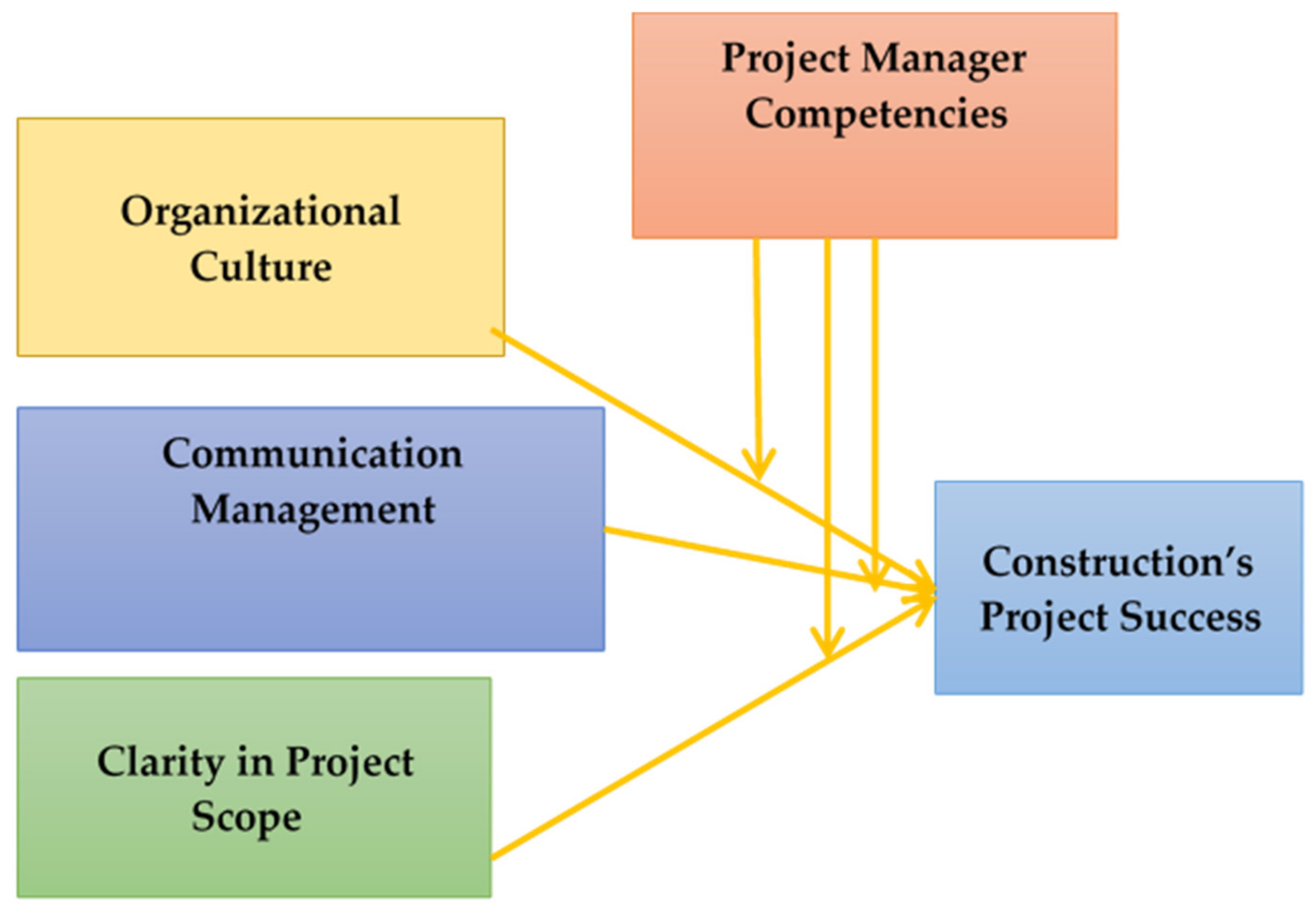 Solutions of the Cambridge problems, proposed by the Moderators to