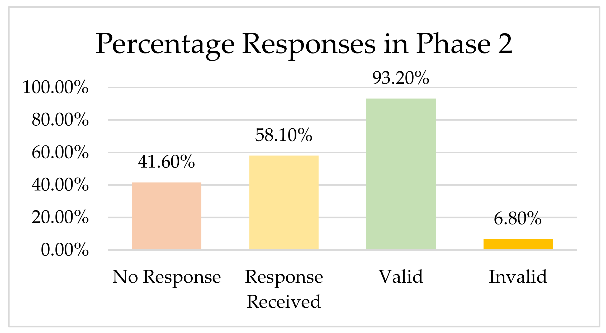 A Quantitative Study of the Impact of Organizational Culture ...