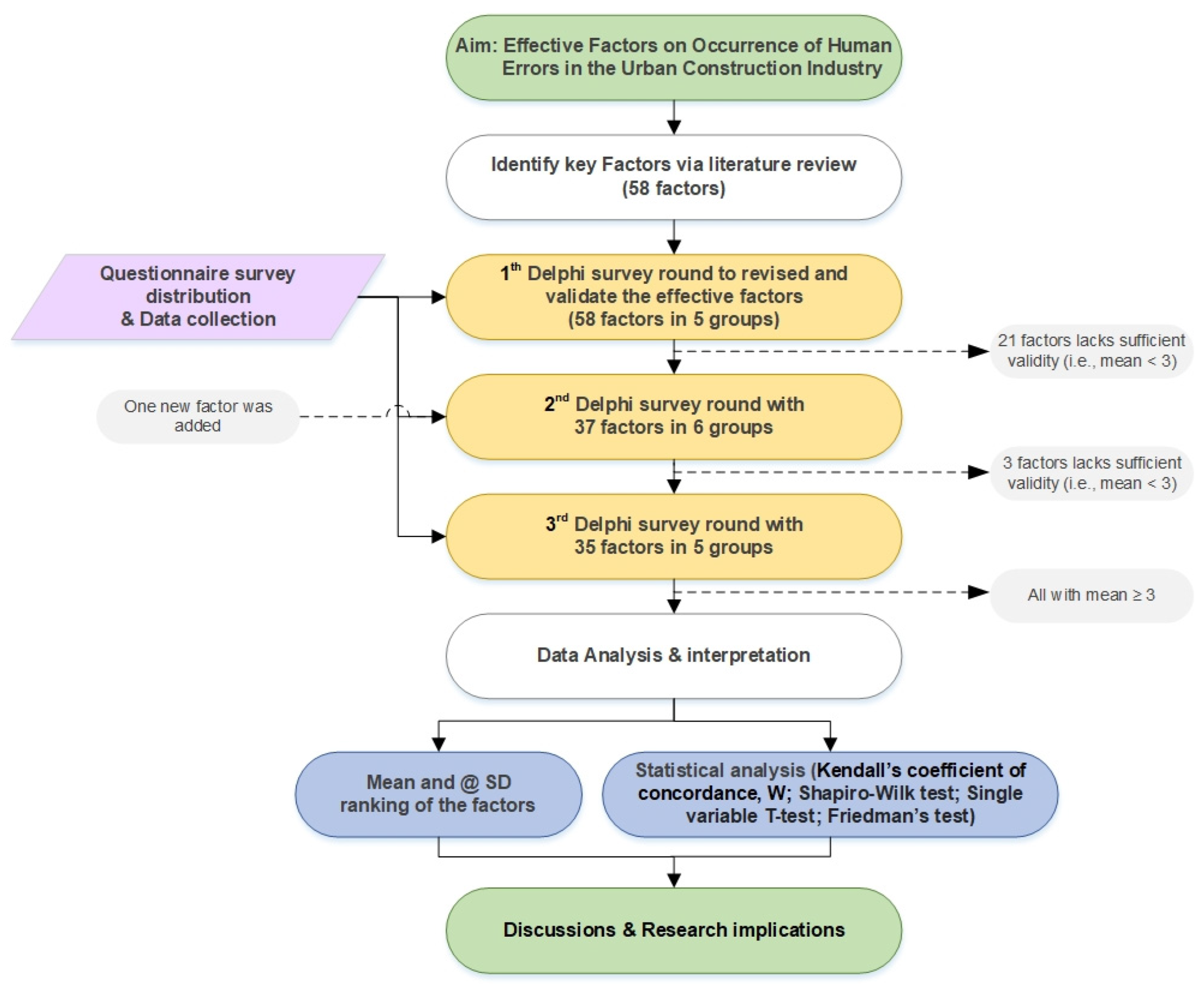 Buildings 12 01858 g001 Buildings 12 01858 g001