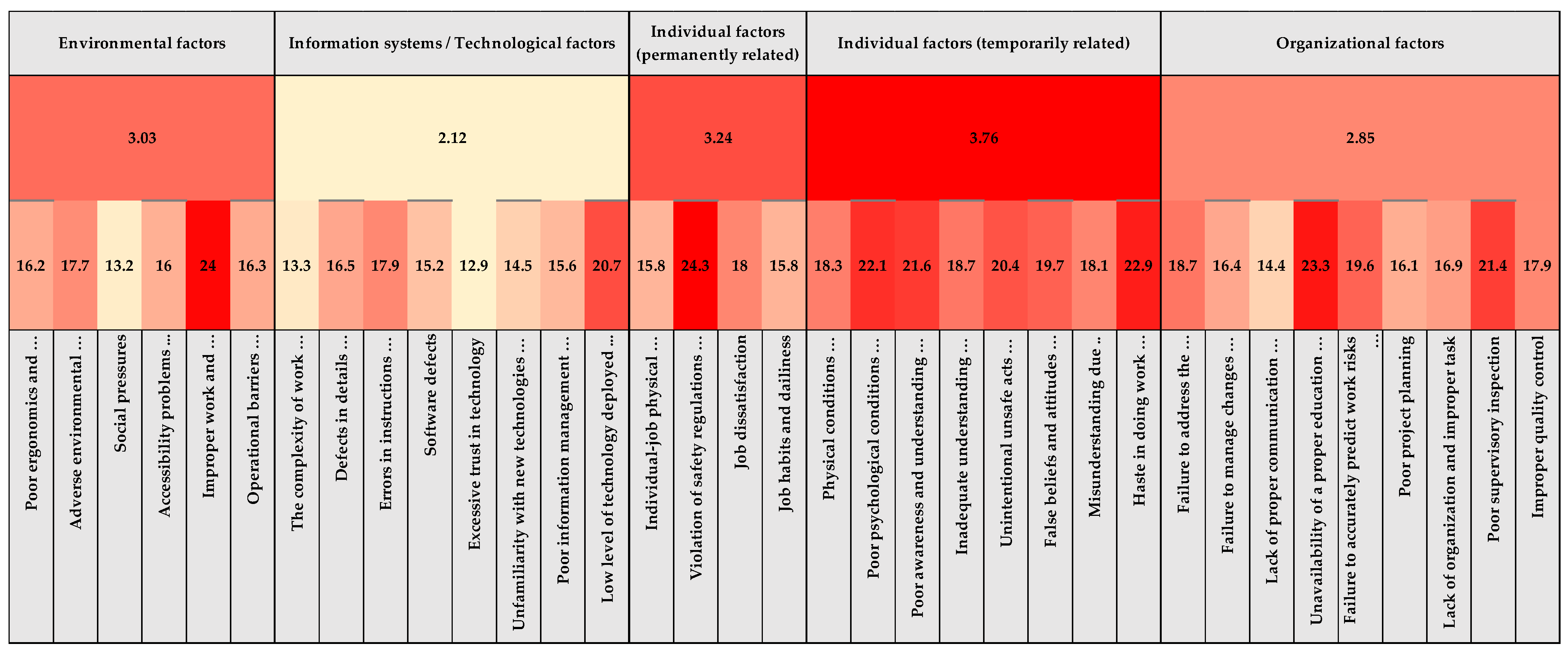 Buildings 12 01858 g002 Buildings 12 01858 g002