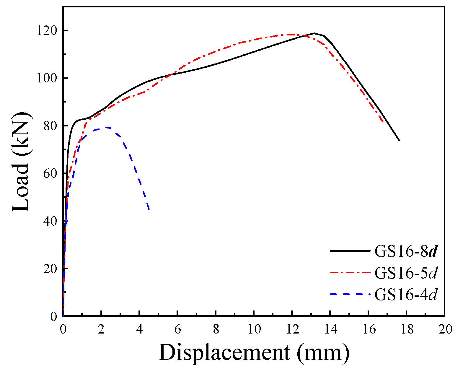 Buildings 12 01859 g012 Buildings 12 01859 g012