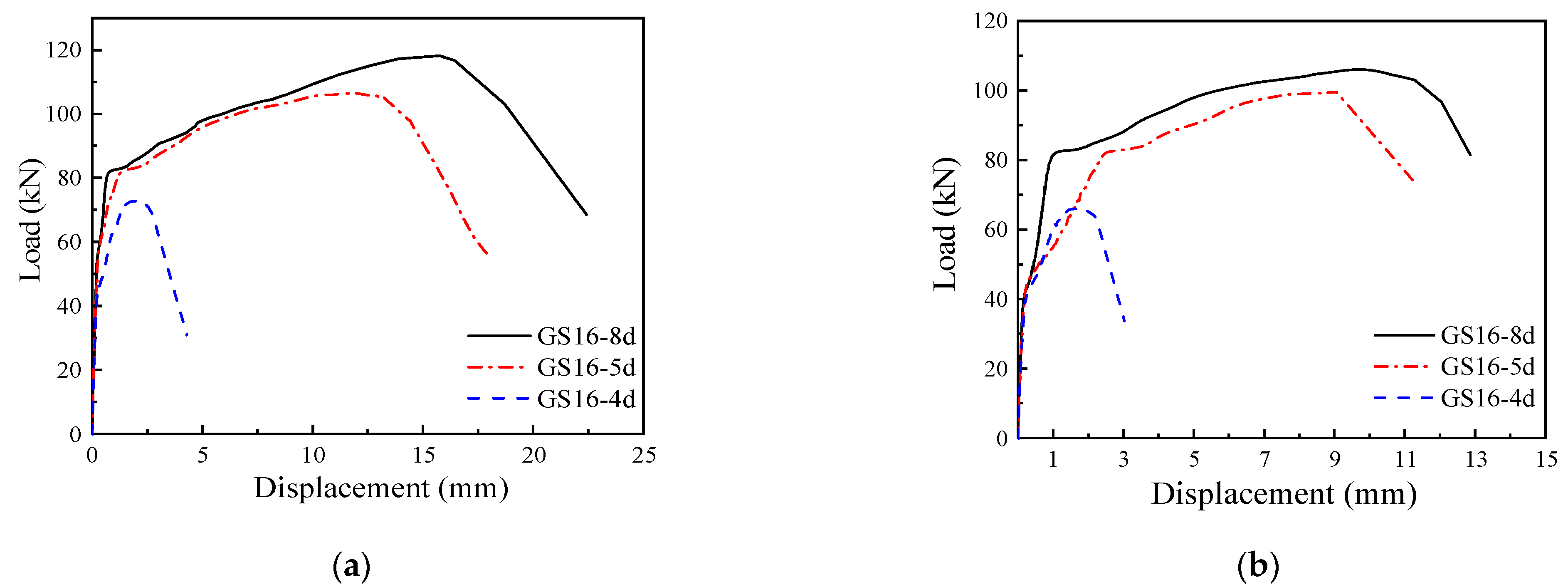 Buildings 12 01859 g013 Buildings 12 01859 g013