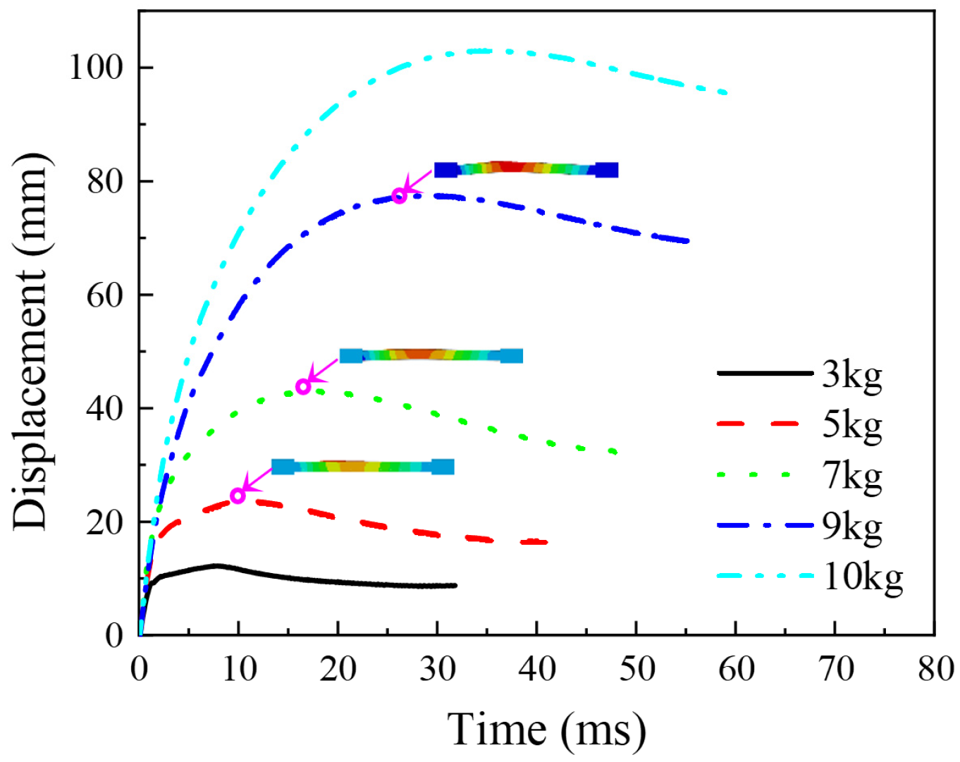 Buildings 12 01859 g020 Buildings 12 01859 g020