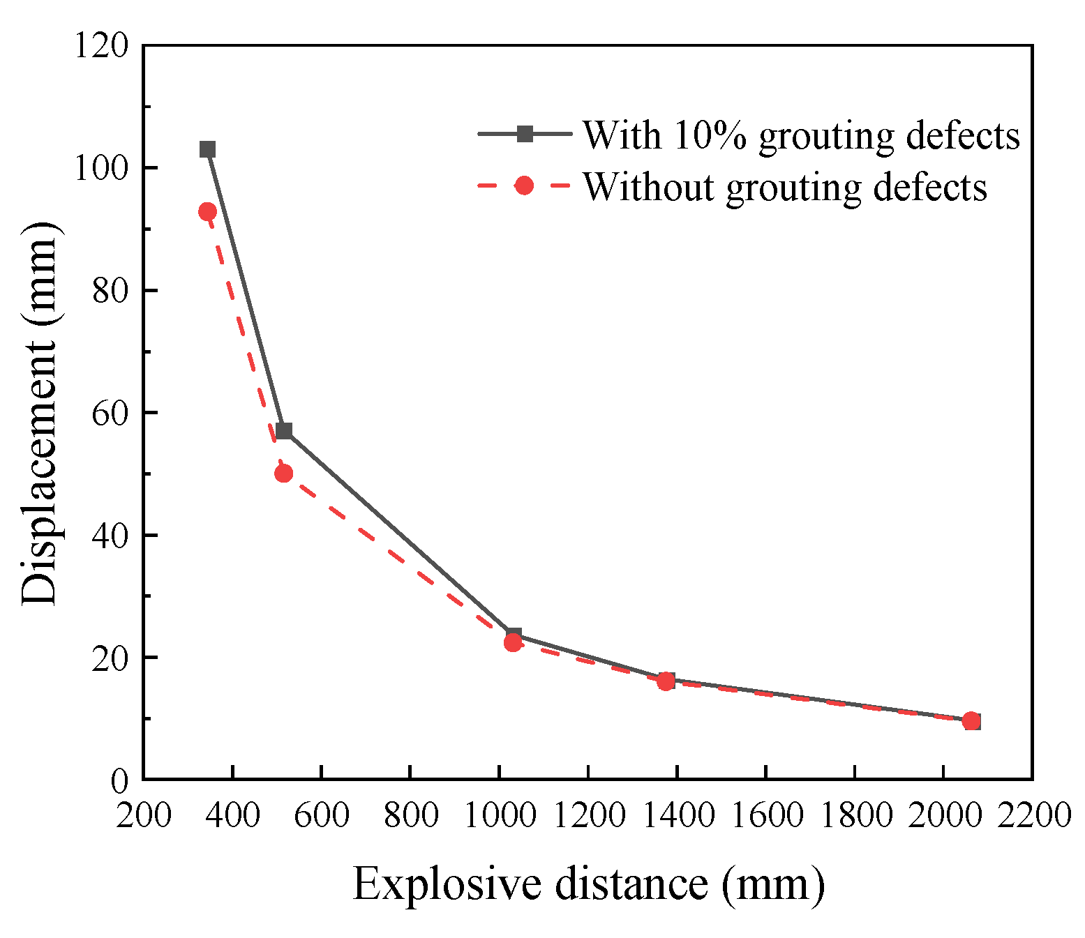 Buildings 12 01859 g024 Buildings 12 01859 g024