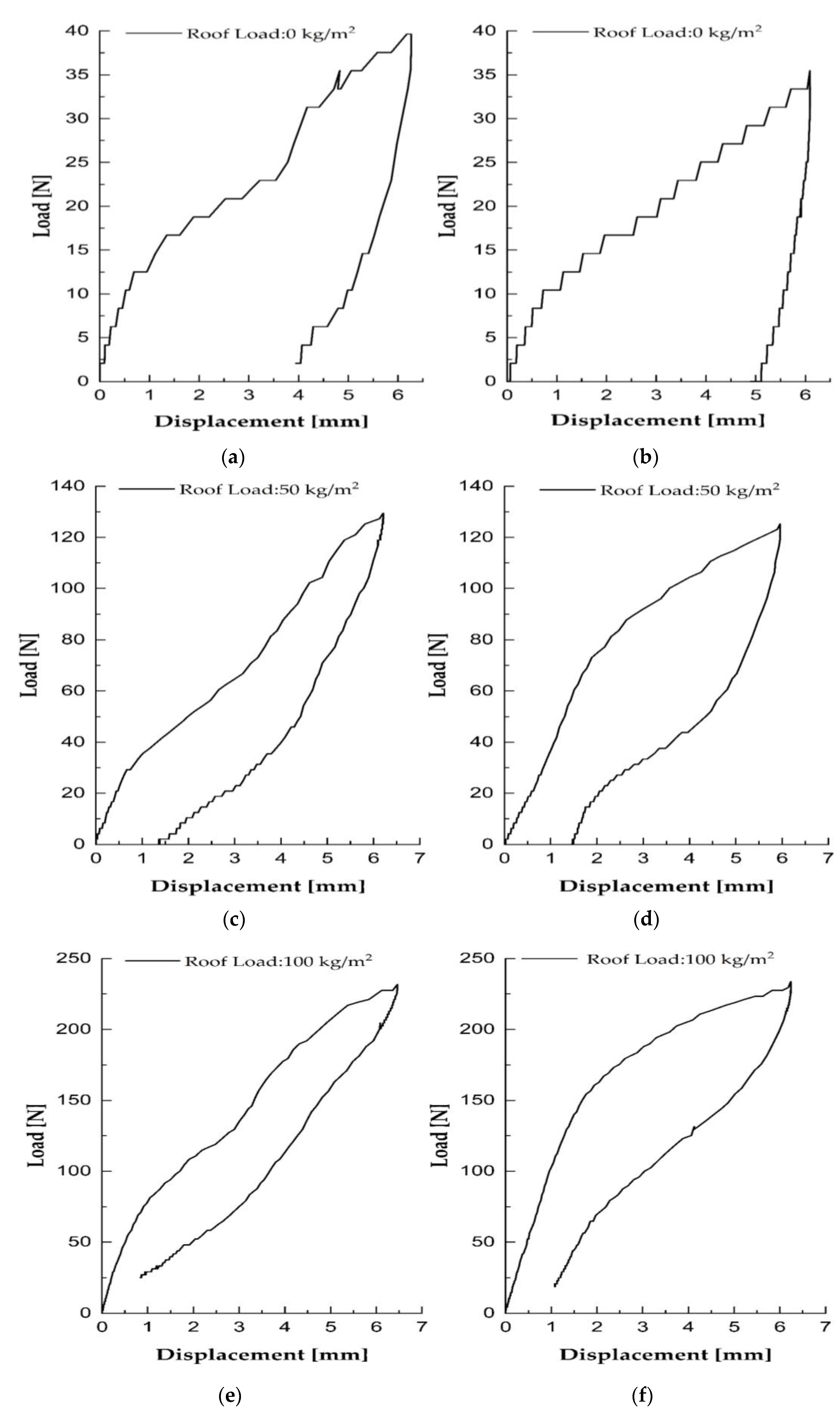 Buildings 12 01860 g010a 550