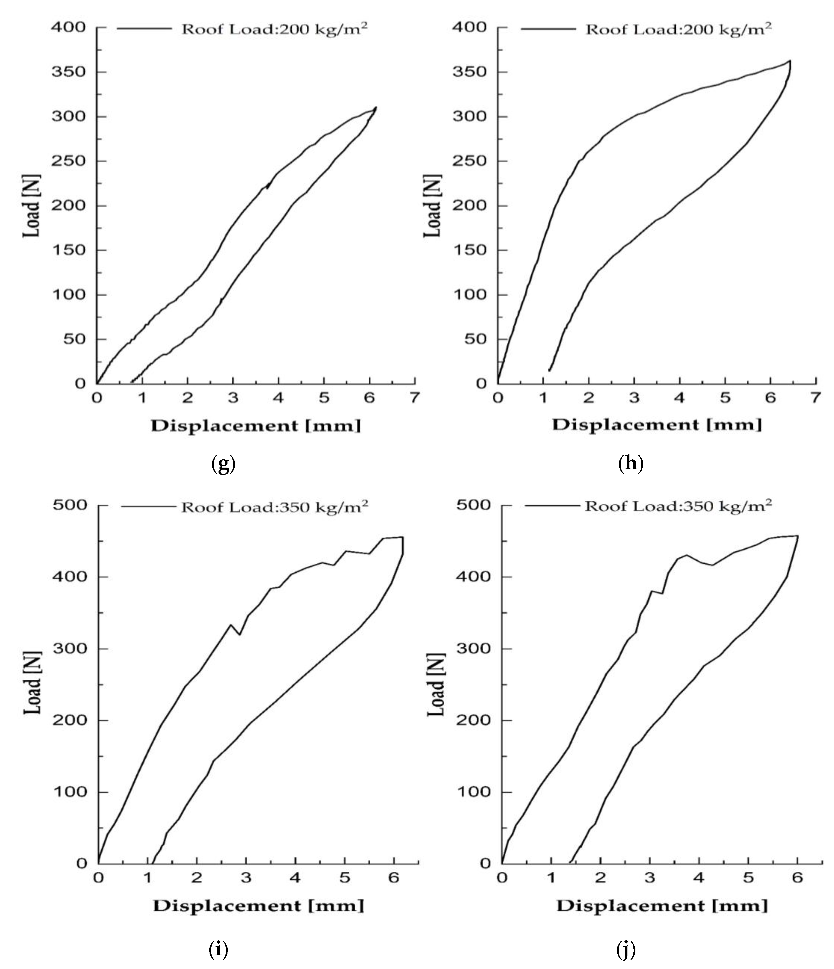Buildings 12 01860 g010b 550