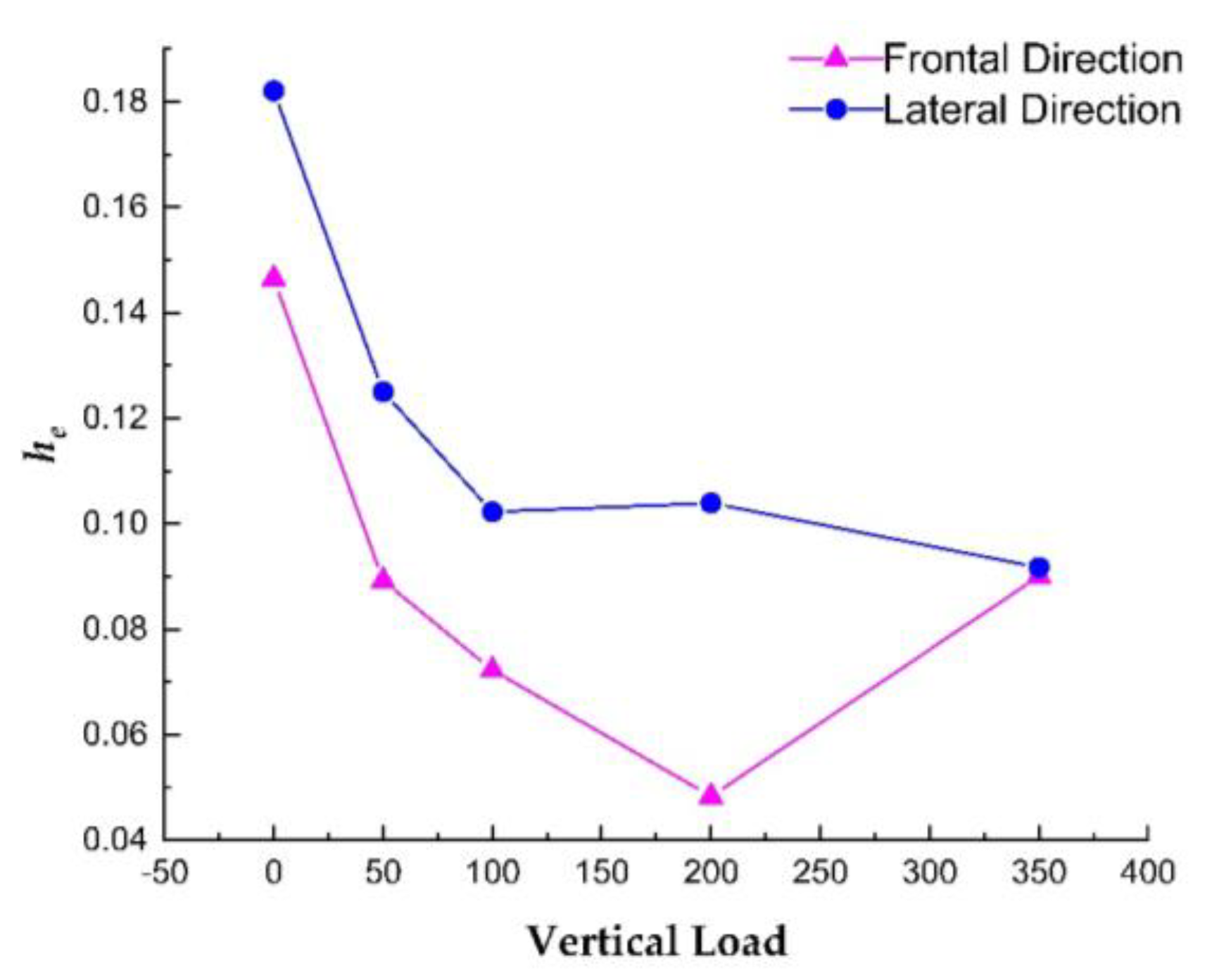 Buildings 12 01860 g012 550