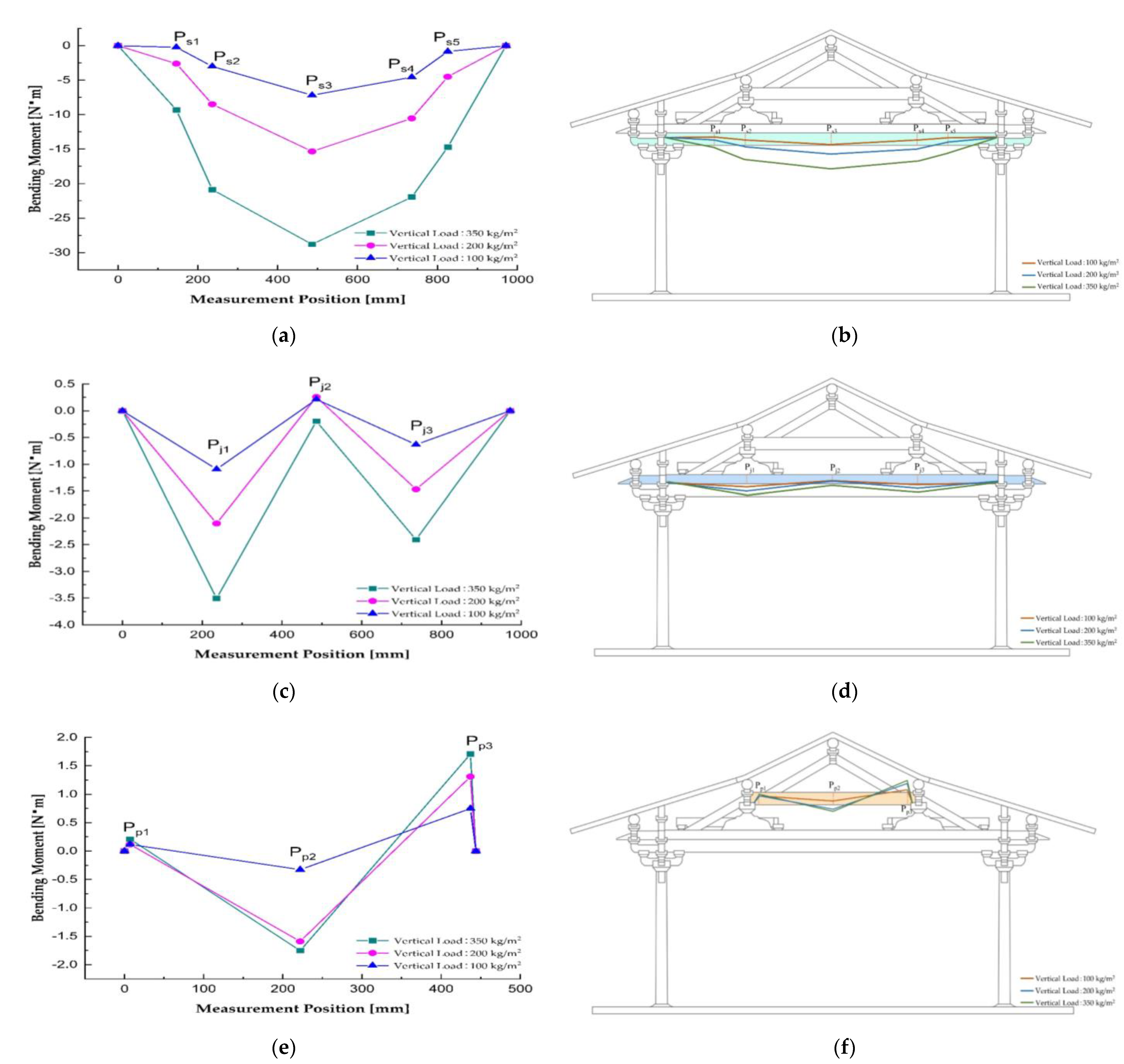 Buildings 12 01860 g013 550
