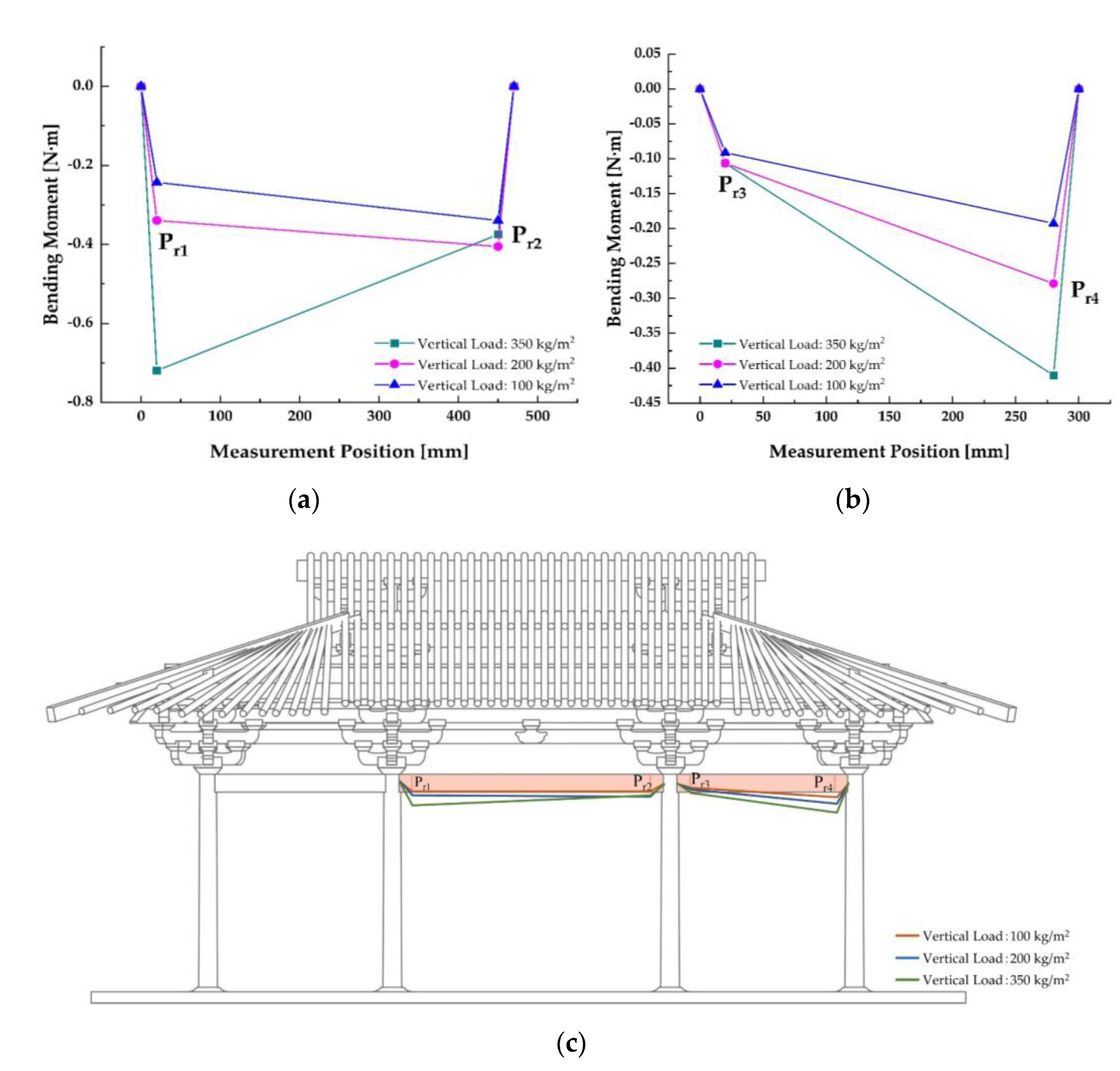Buildings 12 01860 g014a 550