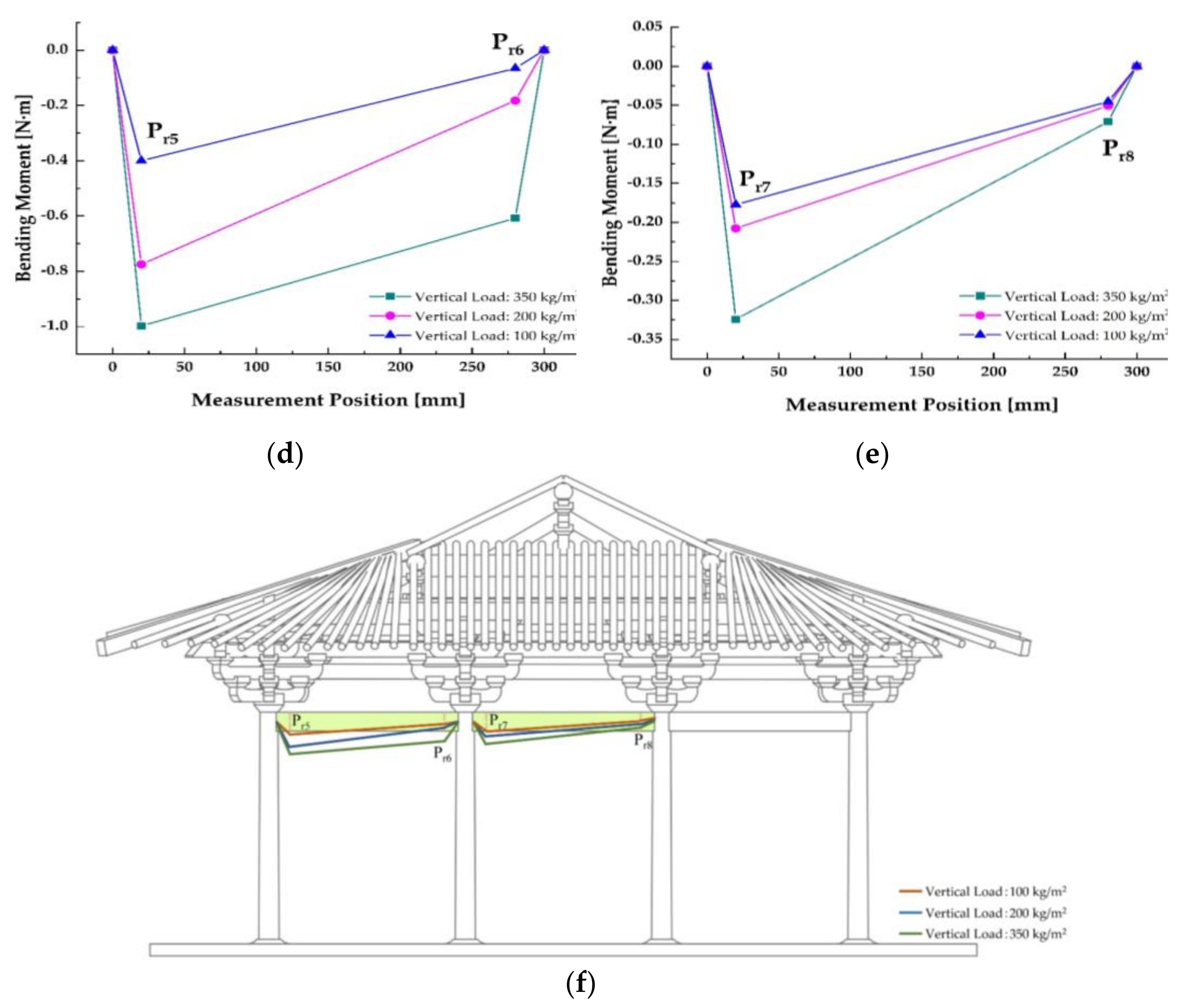 Buildings 12 01860 g014b 550