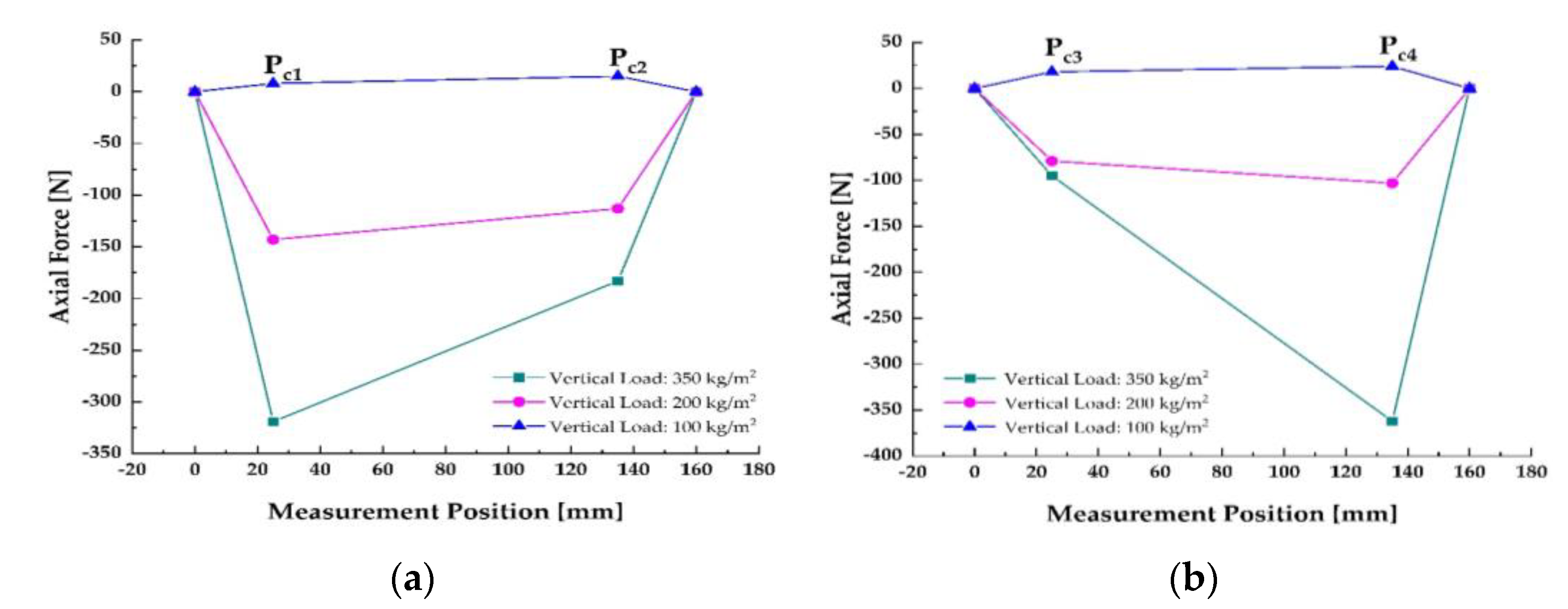 Buildings 12 01860 g015 550