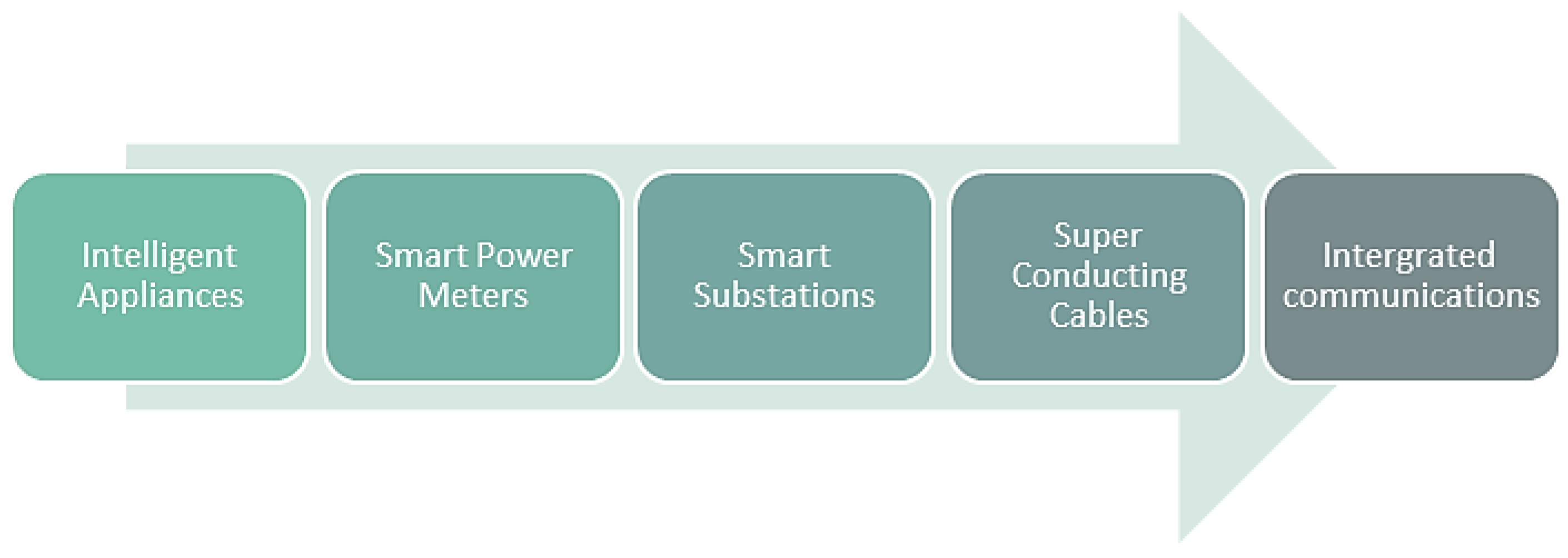 Buildings 12 01863 g003