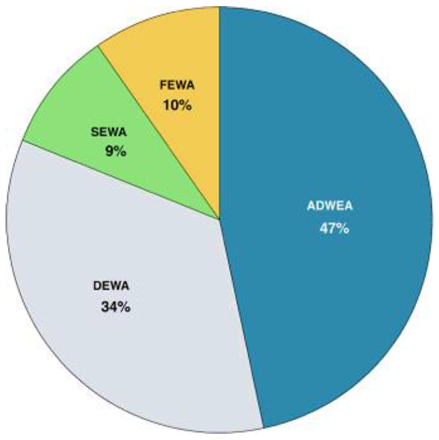 Buildings 12 01863 g004