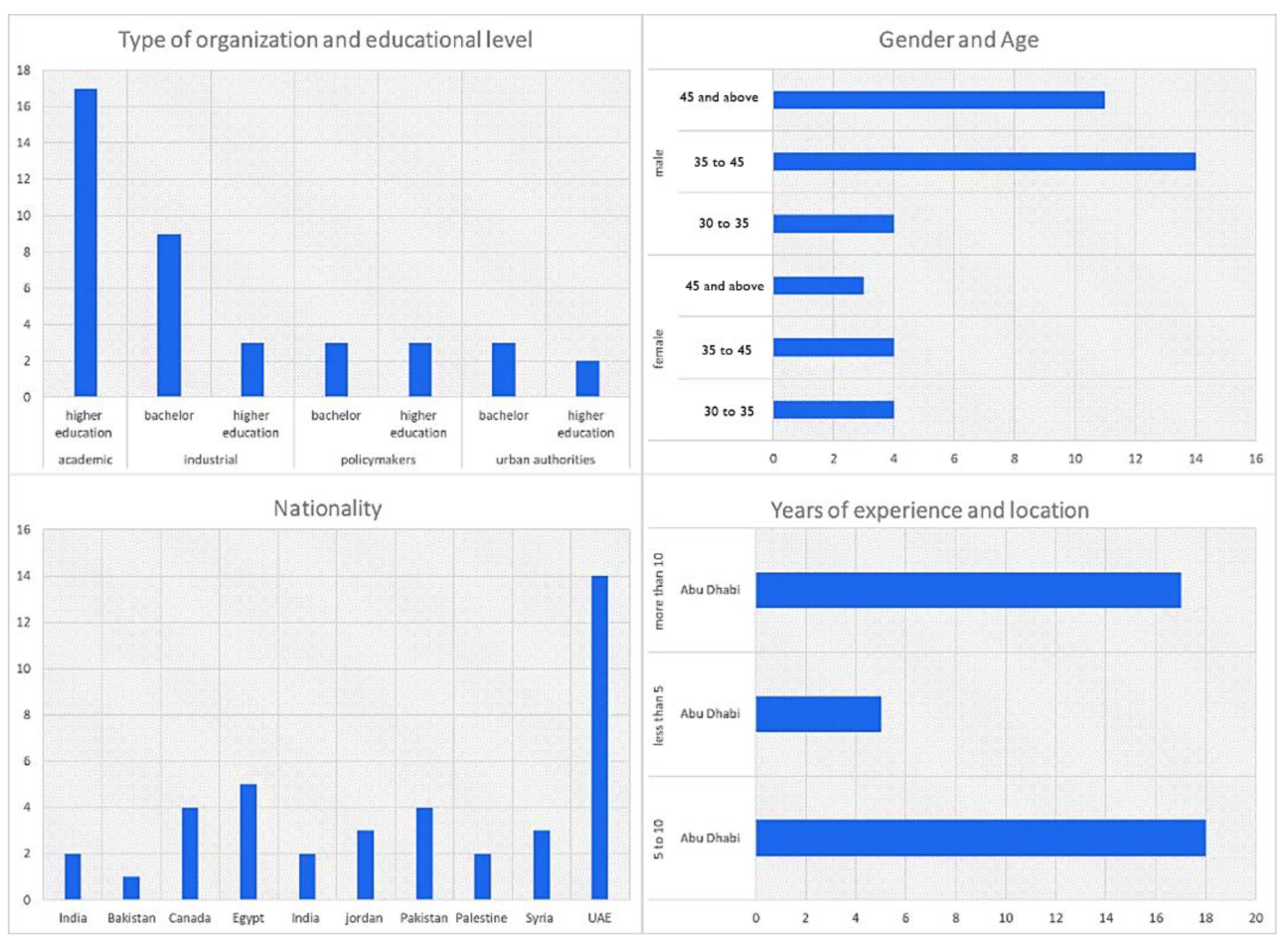 Buildings 12 01863 g007