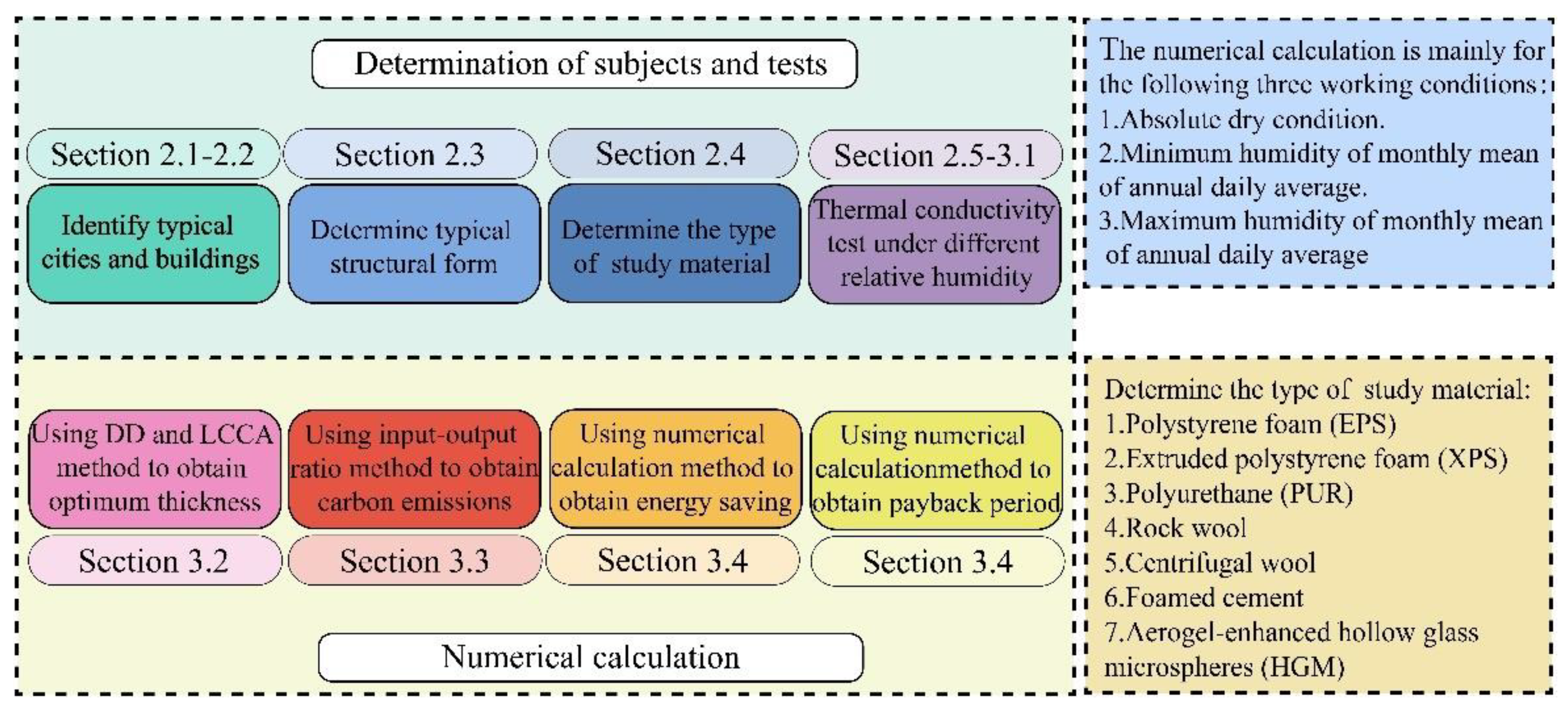 Buildings 12 01864 g001