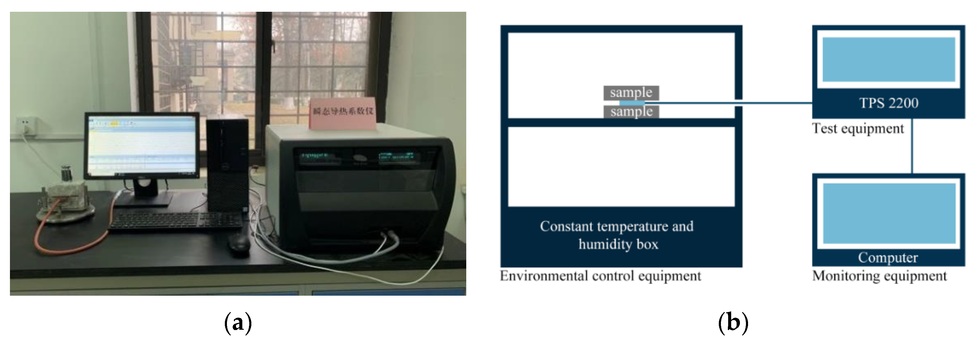 Buildings 12 01864 g003