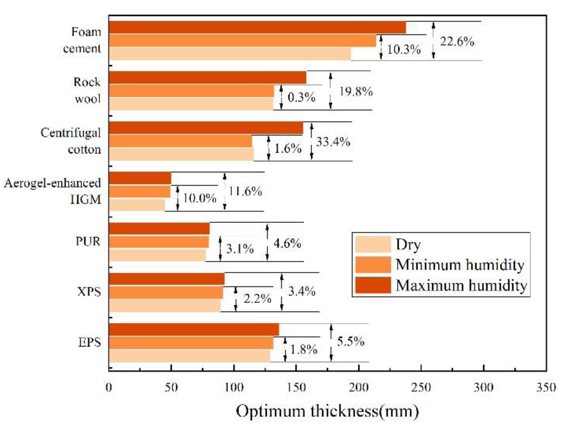 Buildings 12 01864 g005