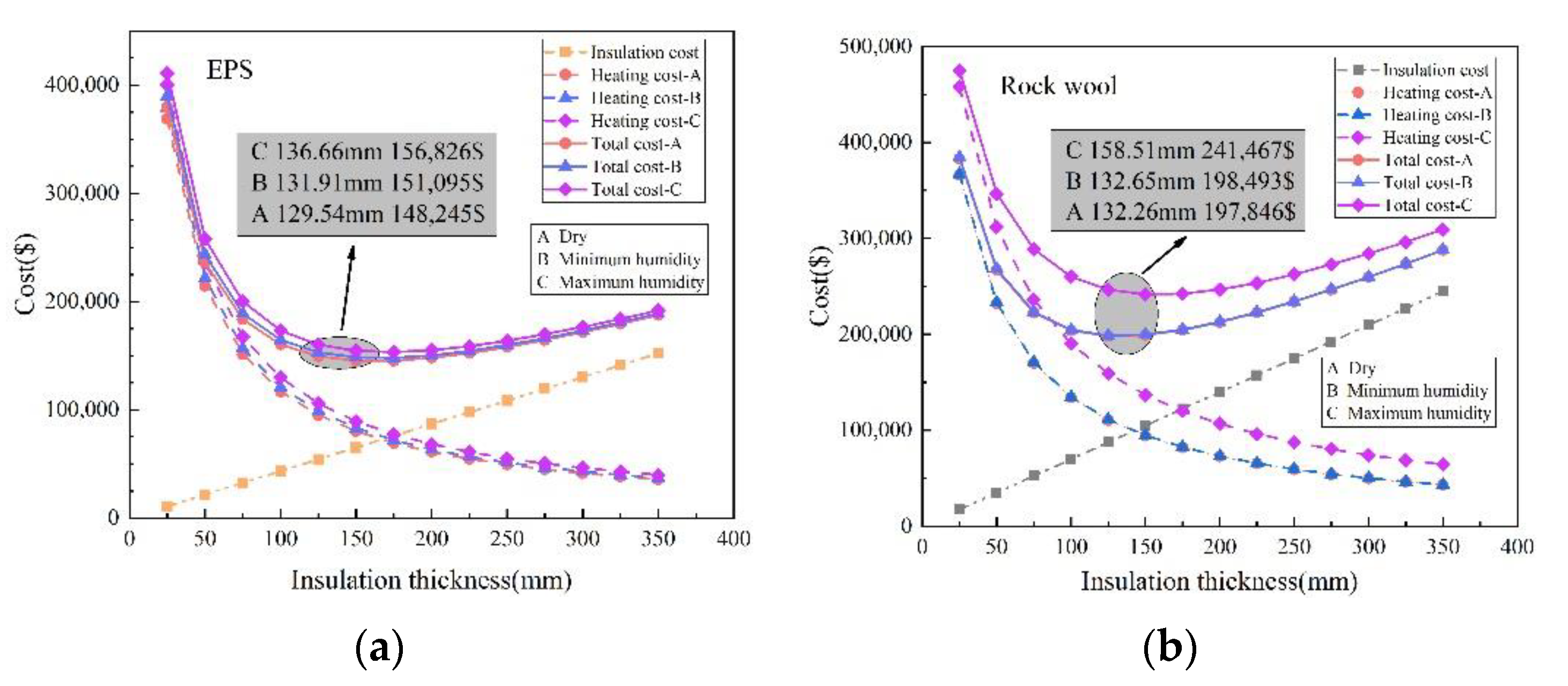 Buildings 12 01864 g006a