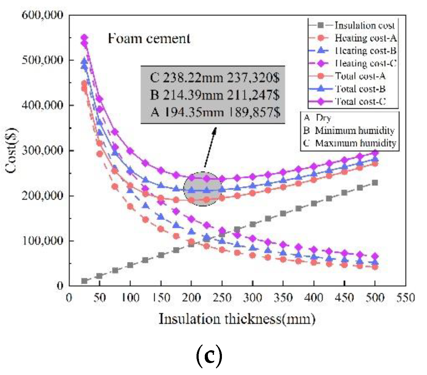 Buildings Free FullText The Effect of Relative Humidity Dependent