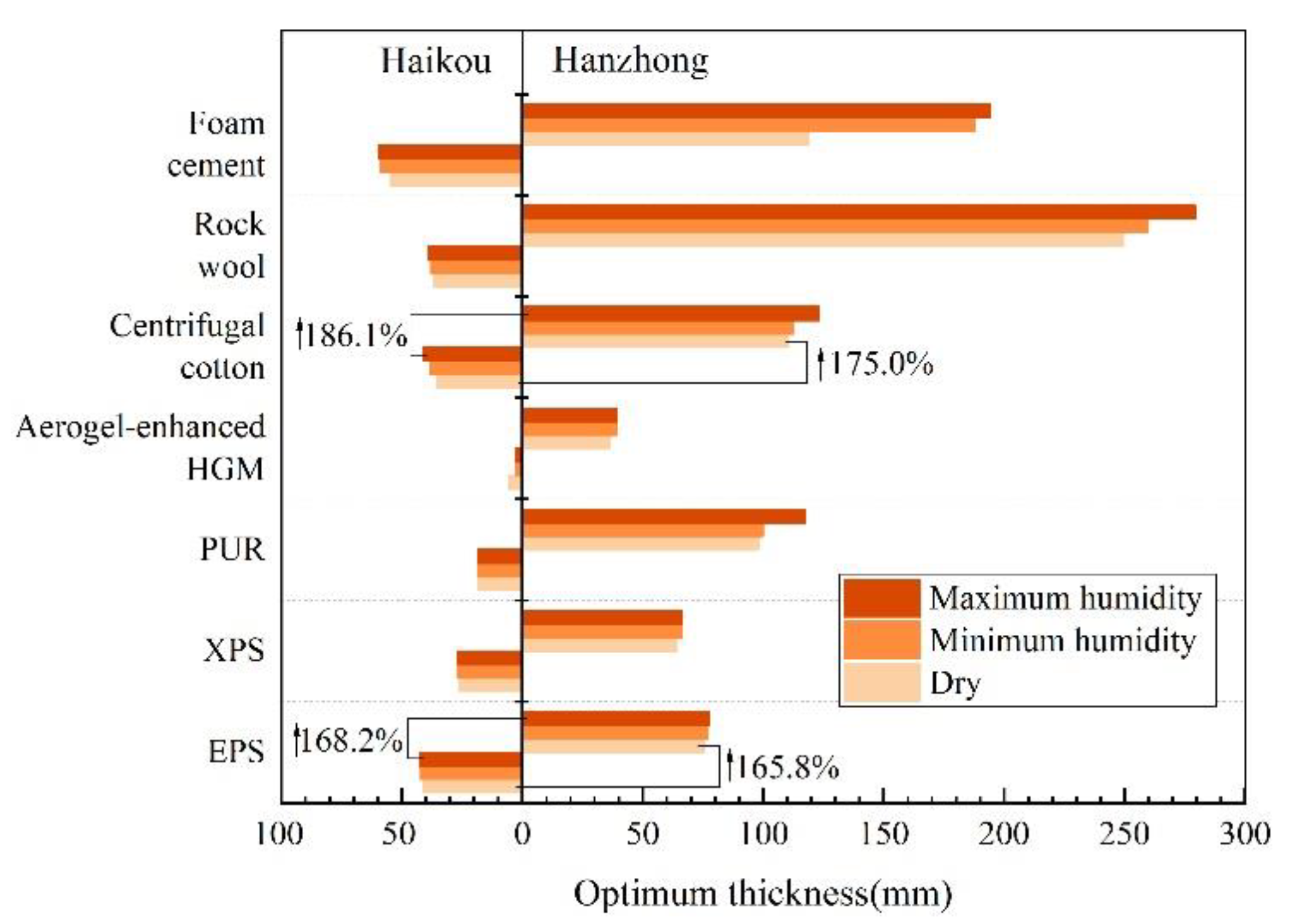 Buildings 12 01864 g007