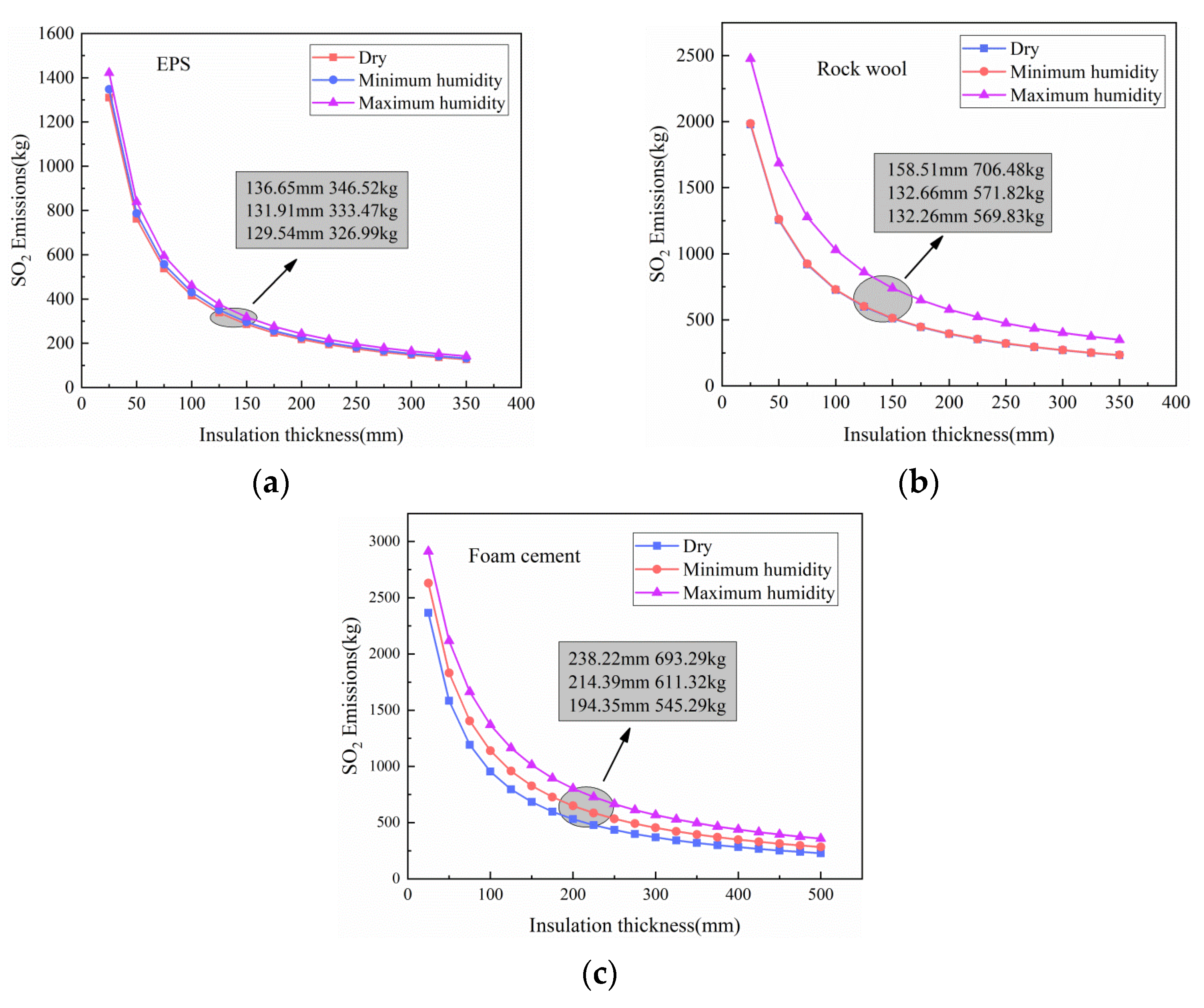 Buildings 12 01864 g009