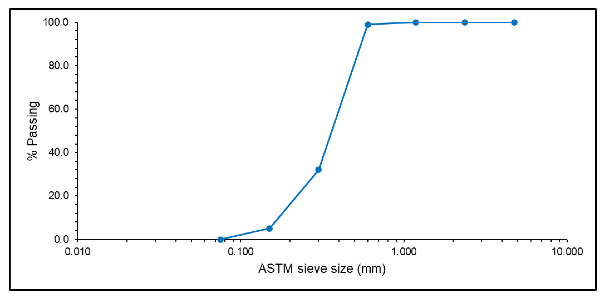 Buildings 12 01865 g001 Buildings 12 01865 g001