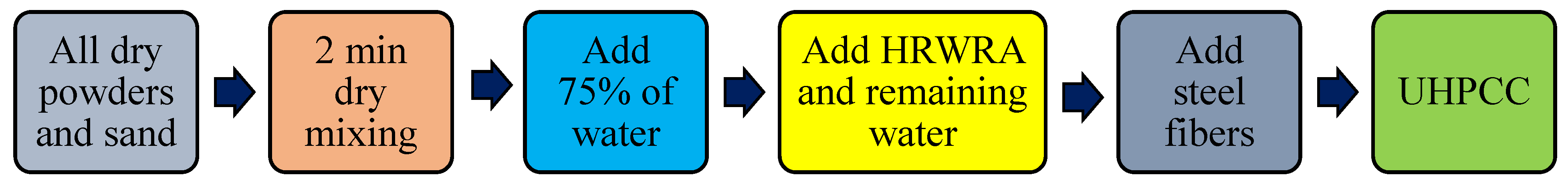 Buildings 12 01865 g002 Buildings 12 01865 g002