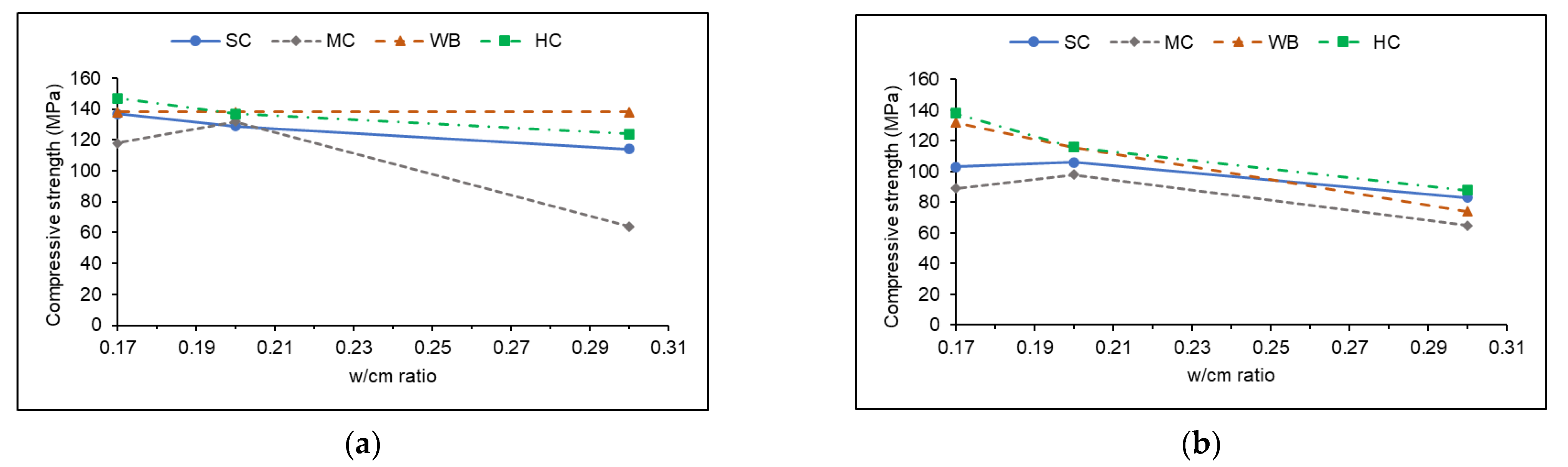 Buildings 12 01865 g011 Buildings 12 01865 g011