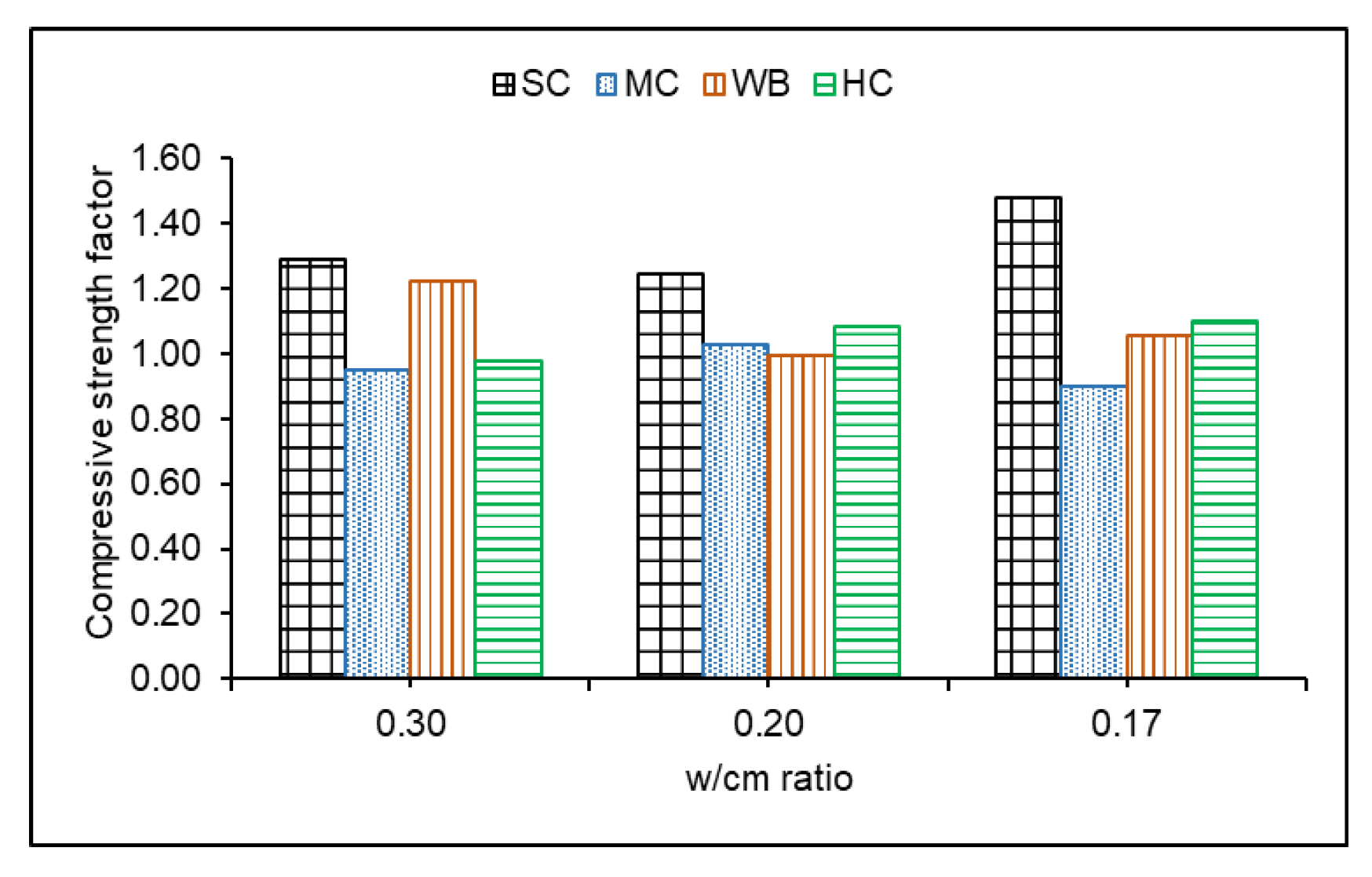 Buildings 12 01865 g012 Buildings 12 01865 g012