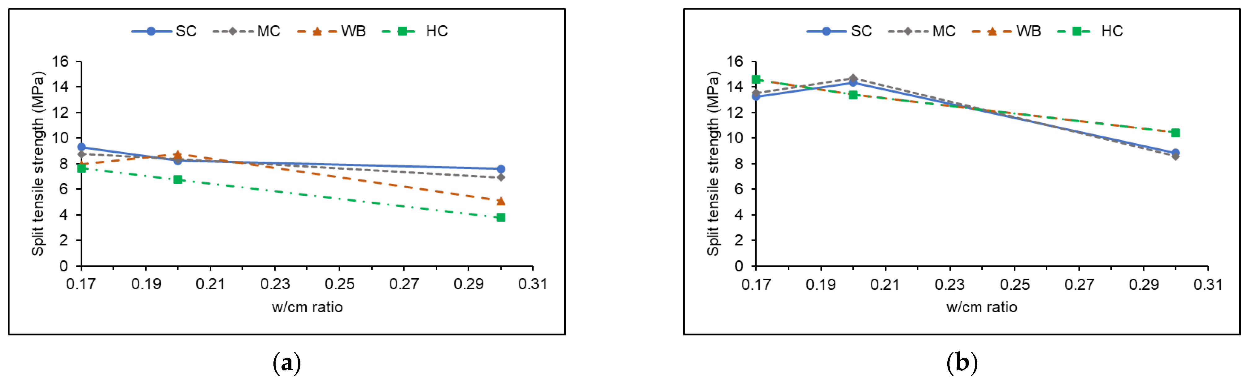 Buildings 12 01865 g015 Buildings 12 01865 g015