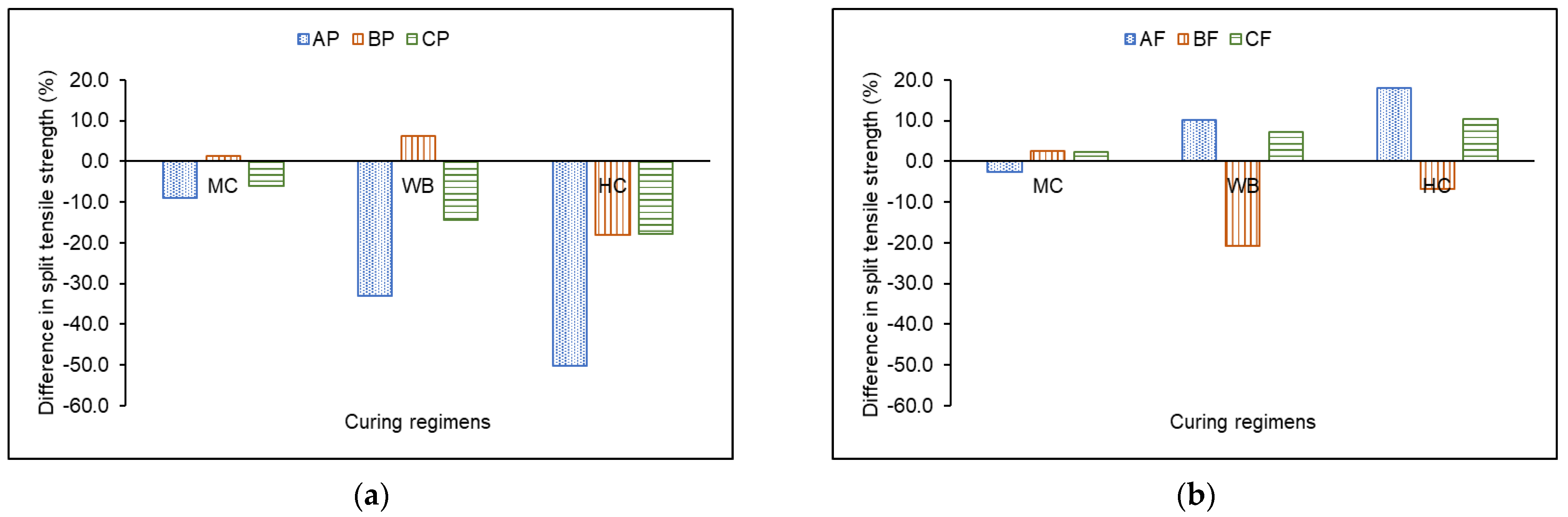 Buildings 12 01865 g017 Buildings 12 01865 g017