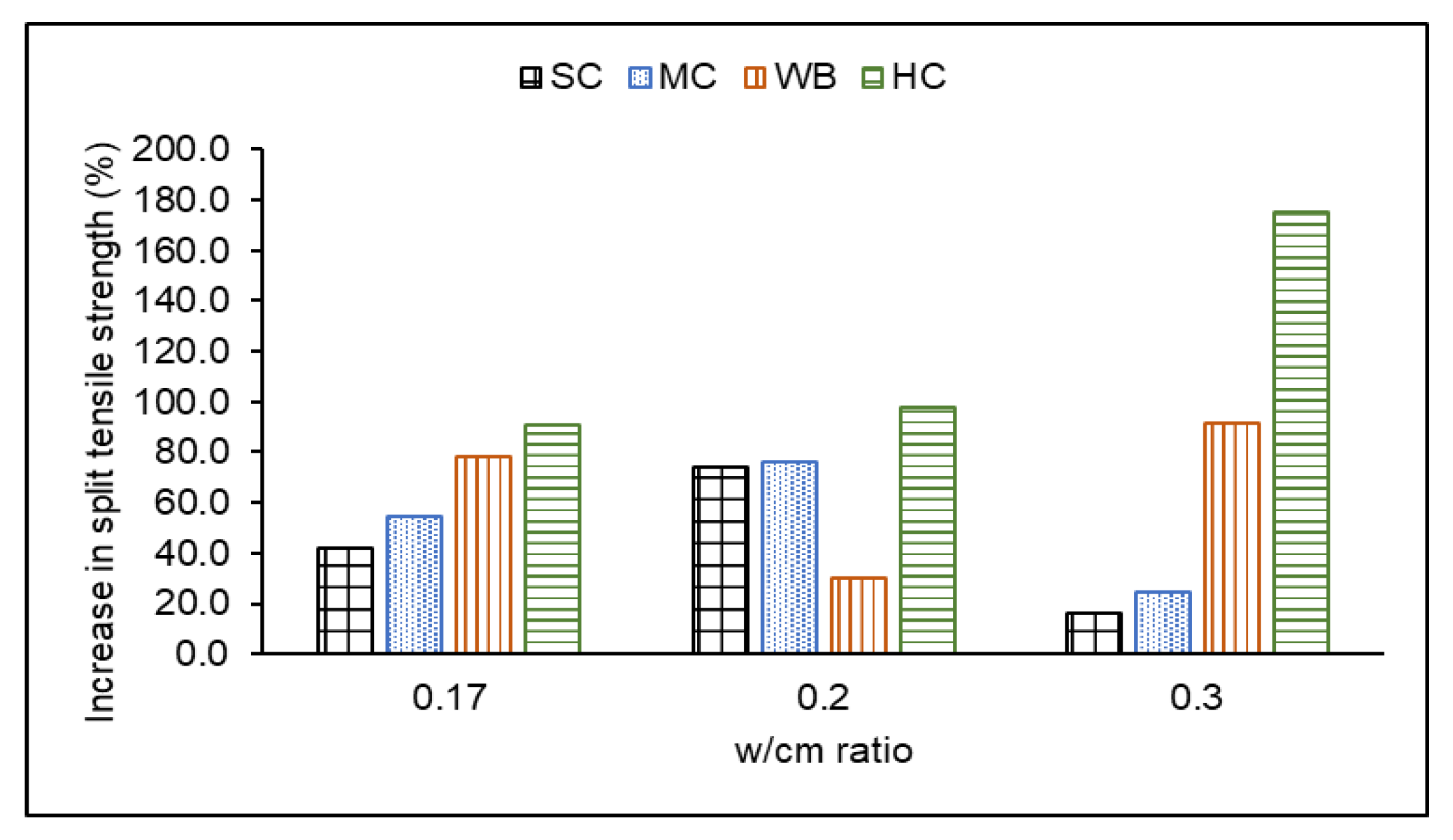 Buildings 12 01865 g018 Buildings 12 01865 g018