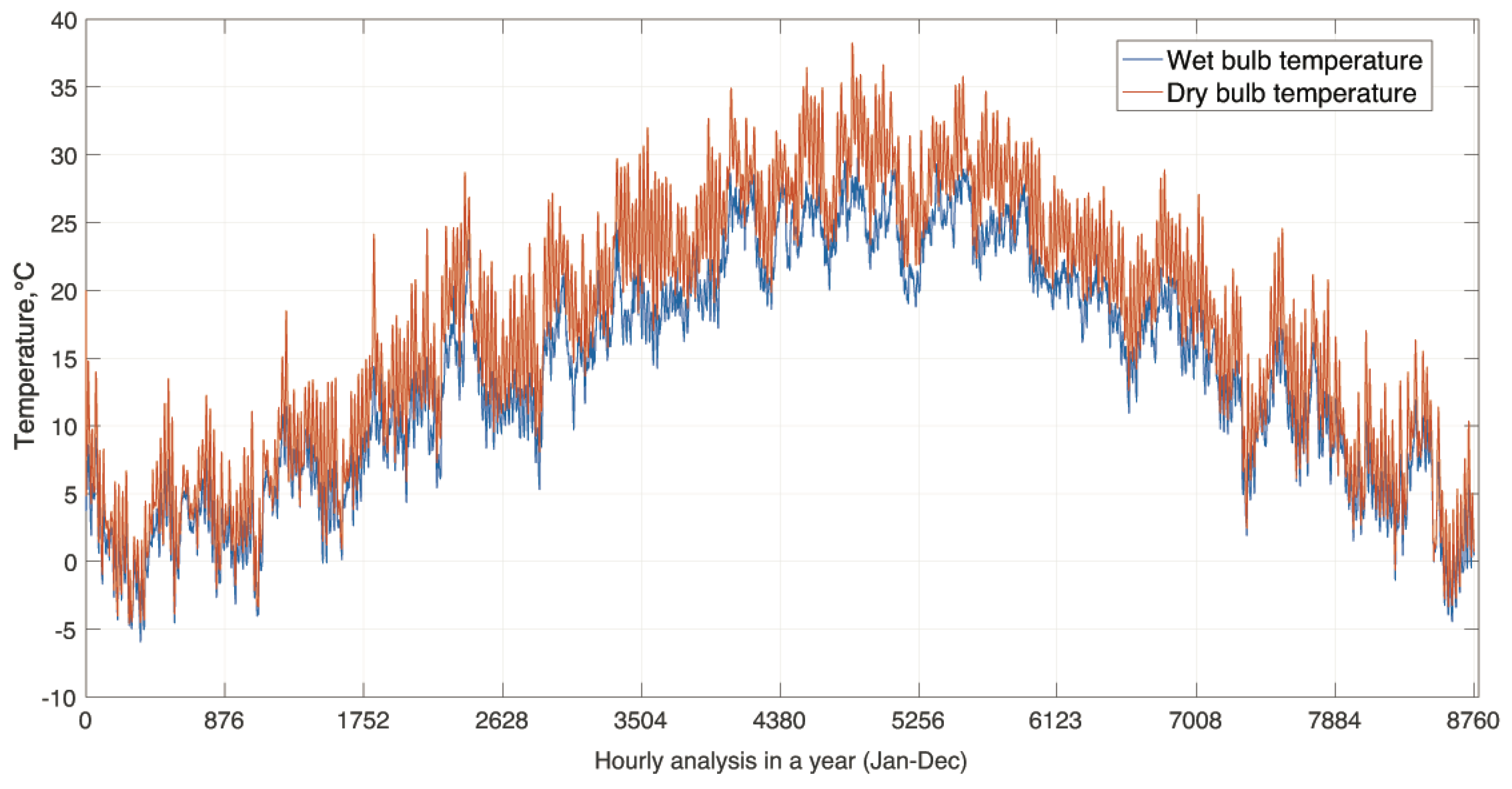 Buildings 12 01866 g004