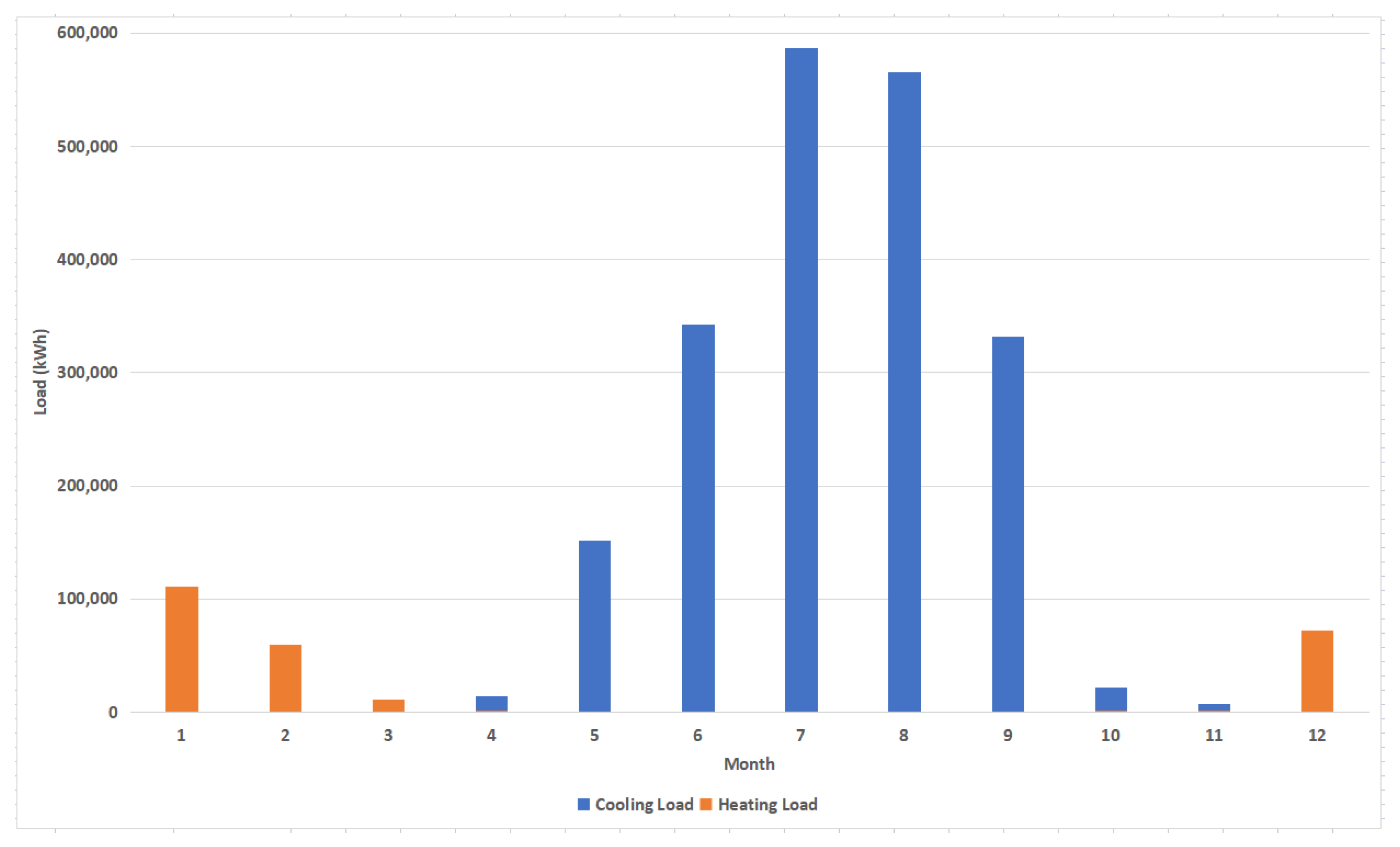 Buildings 12 01866 g005