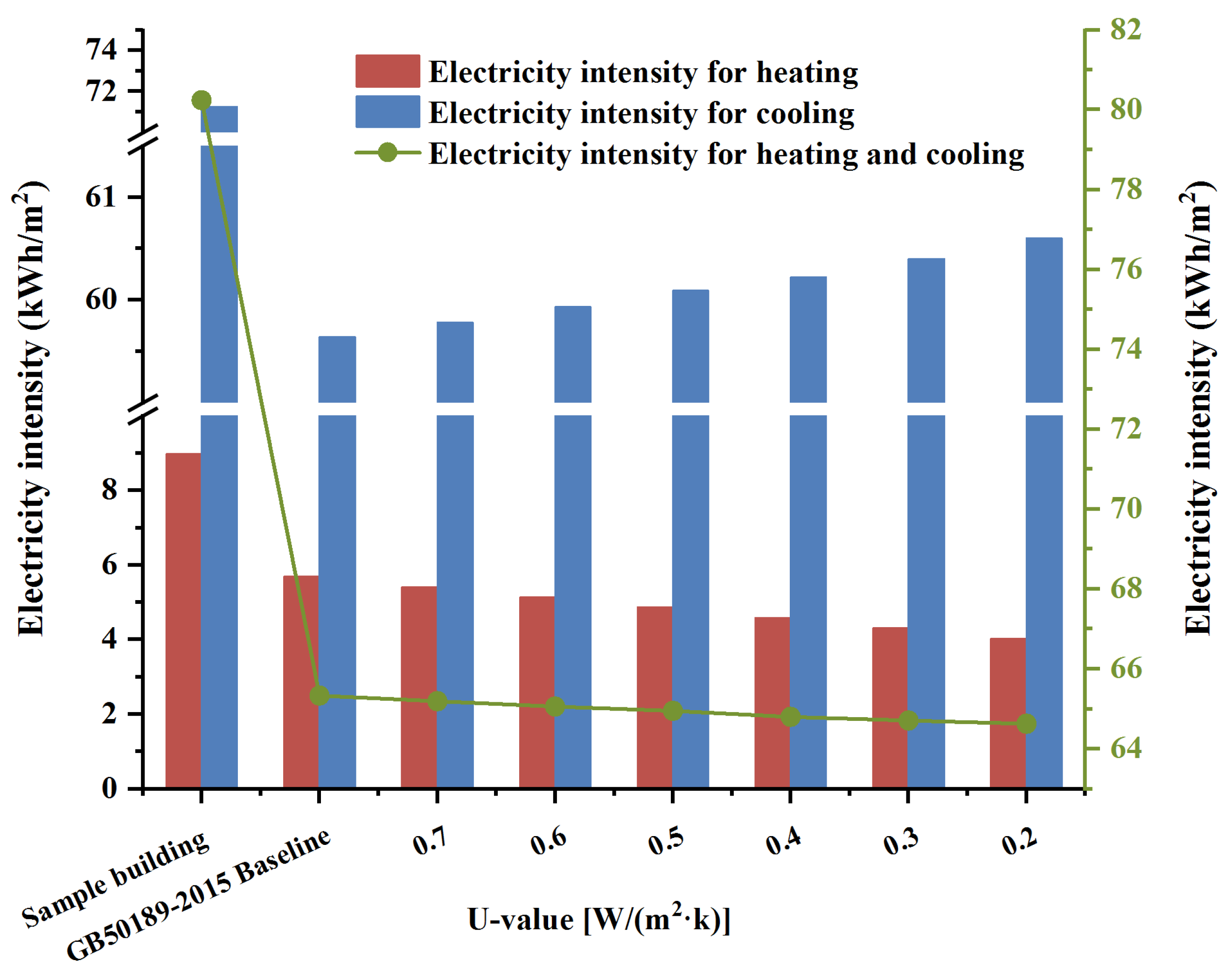 Buildings 12 01866 g006
