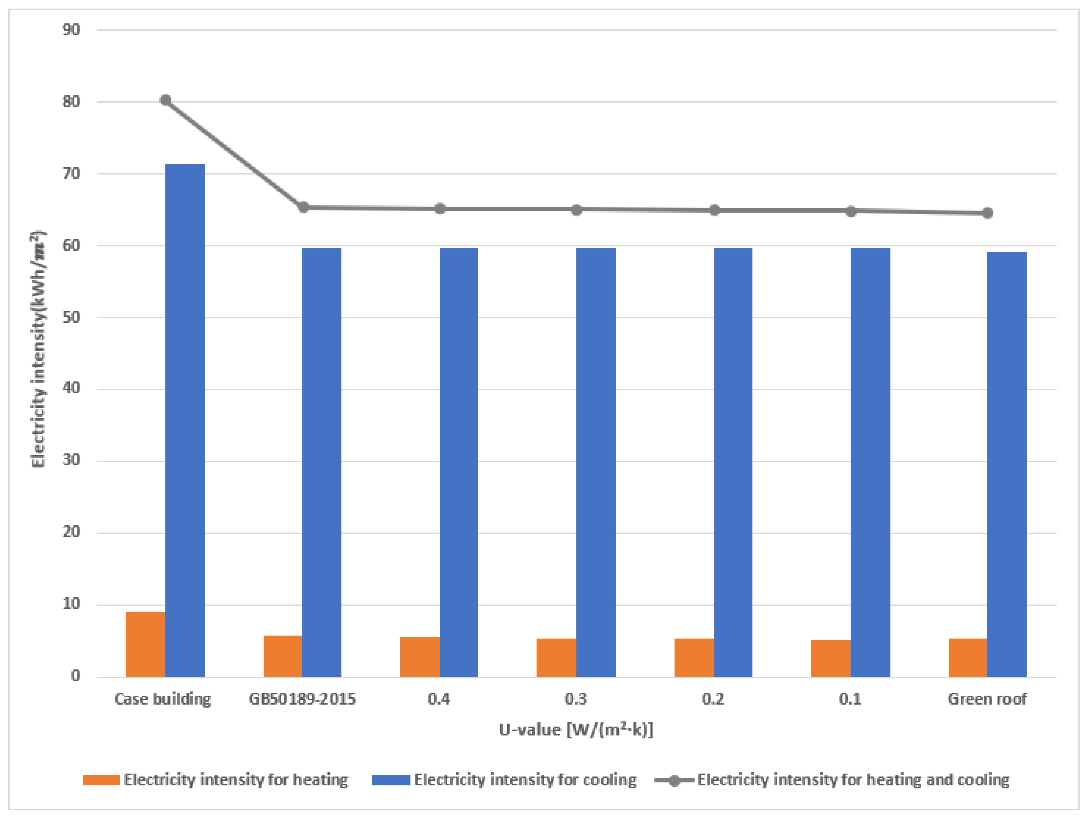 Buildings 12 01866 g007