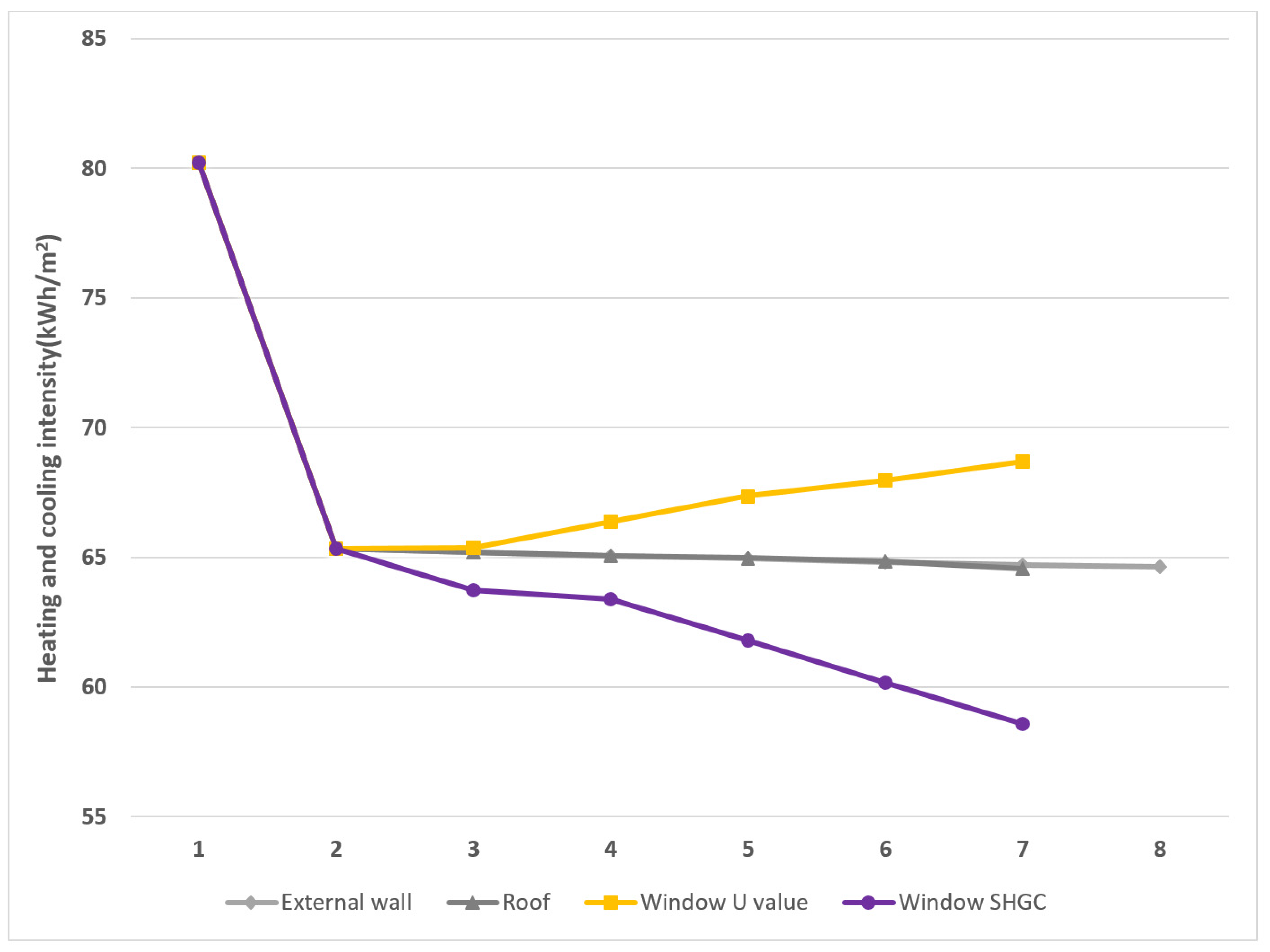 Buildings 12 01866 g010