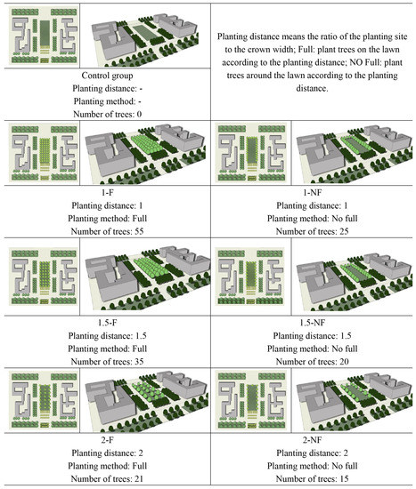 Effects of Tree Species and Layout on the Outdoor Thermal Environment ...