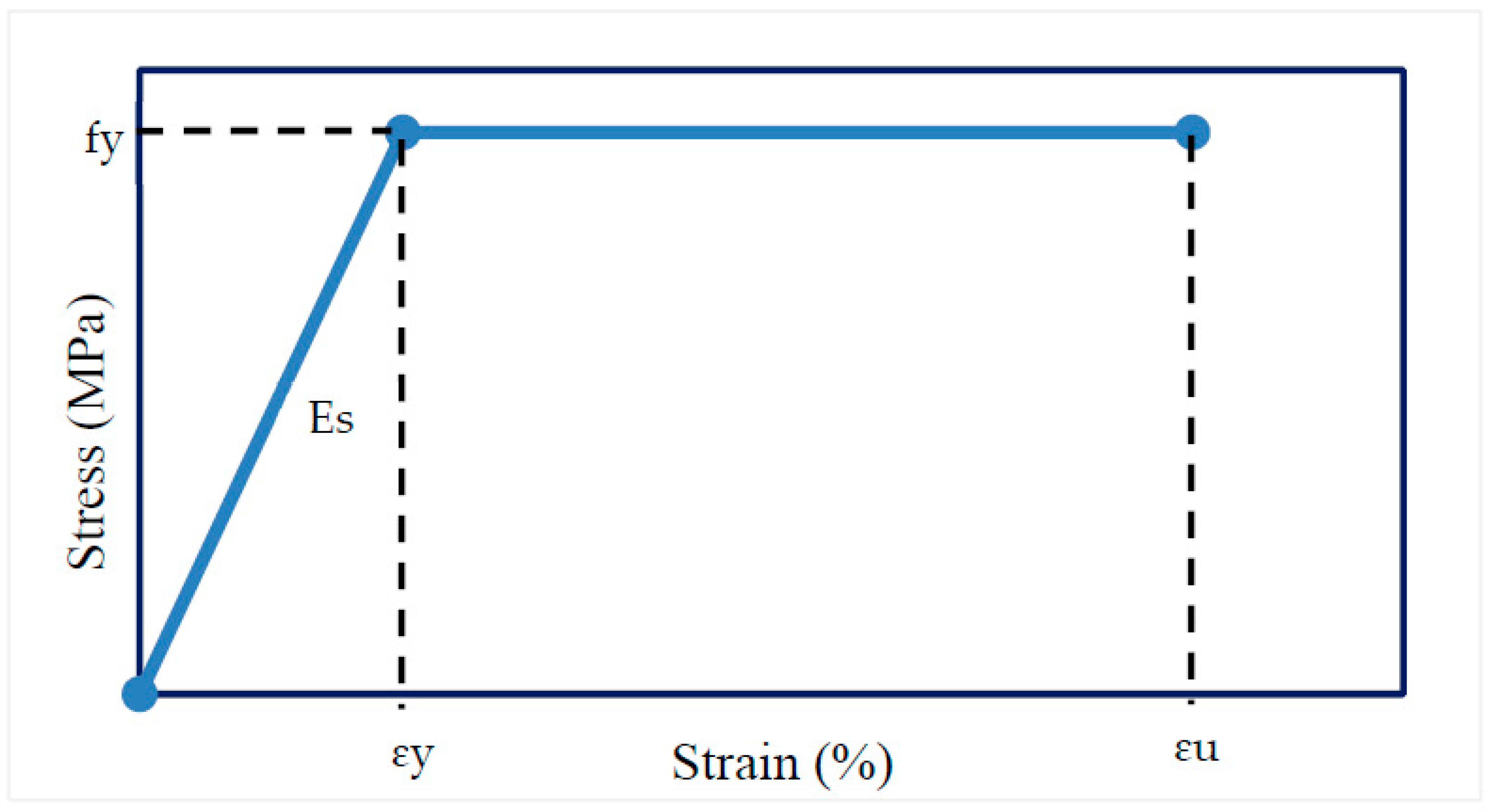 Buildings 12 01868 g004