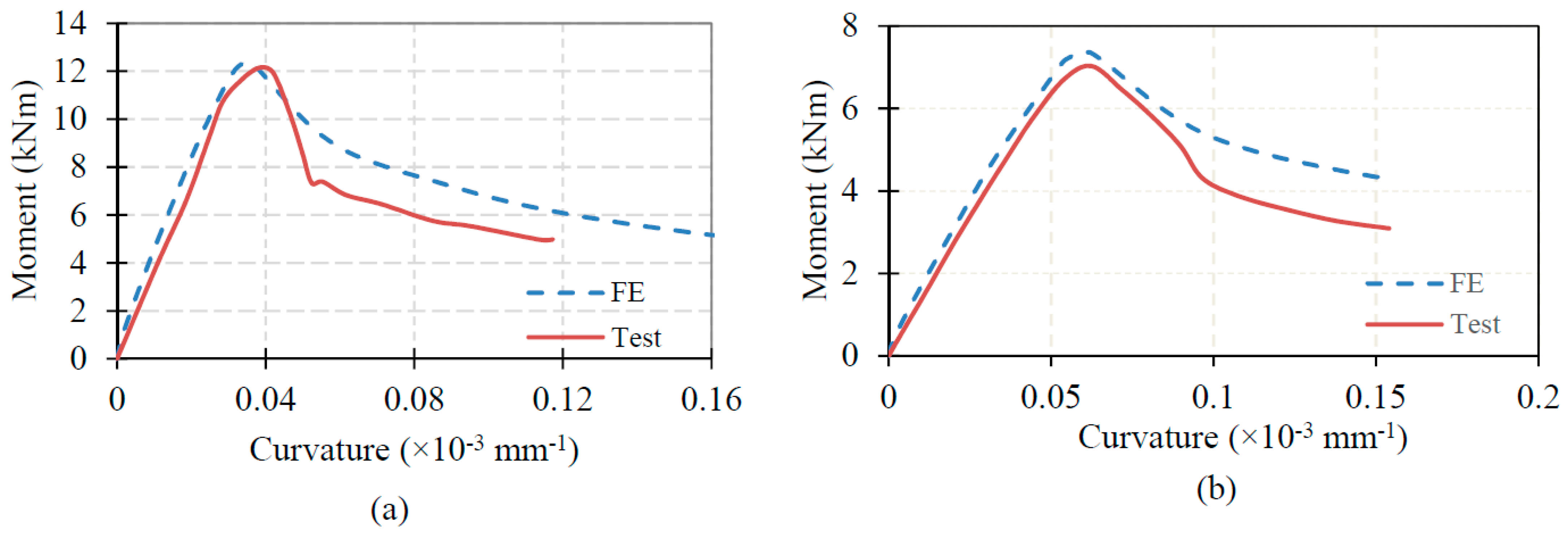 Buildings 12 01868 g010