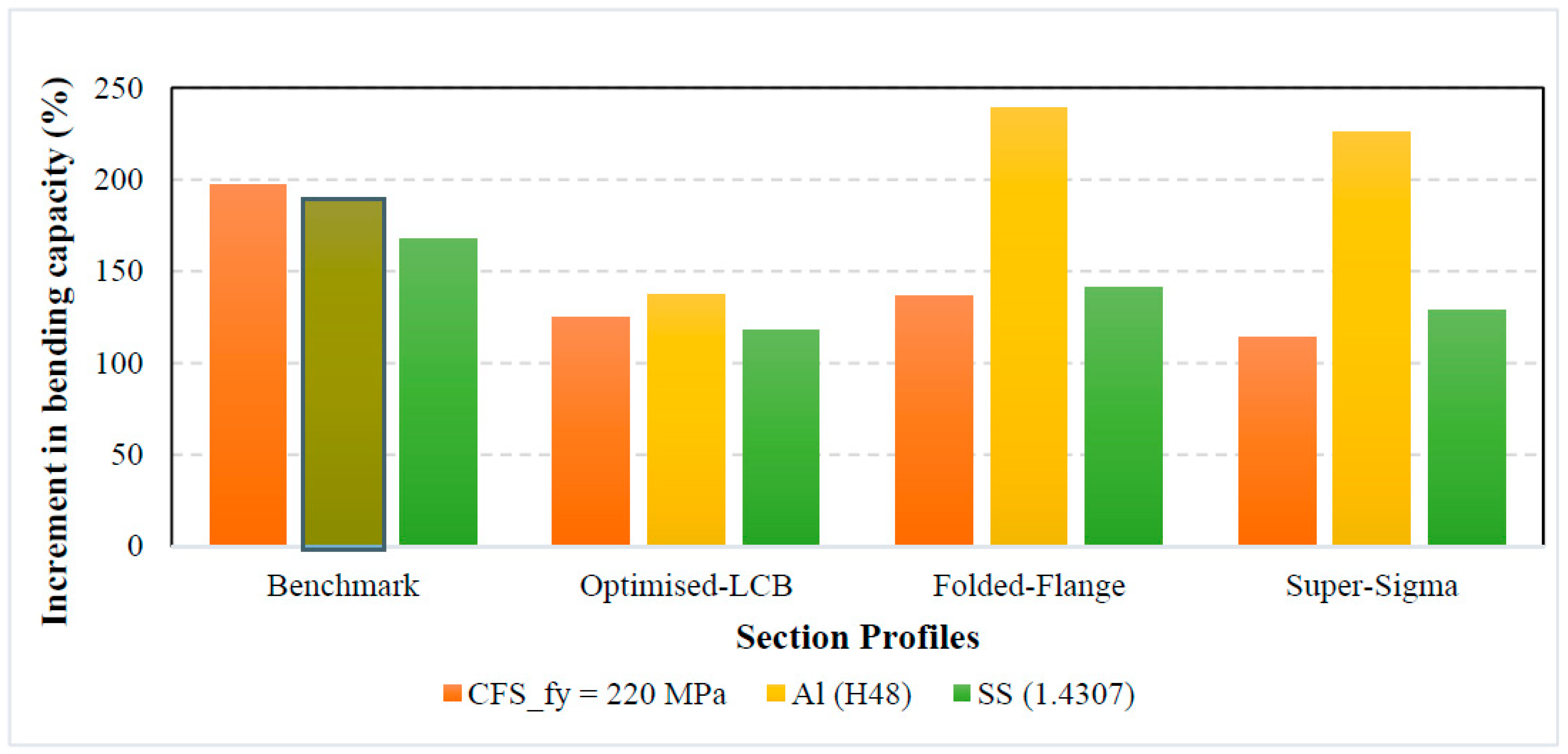 Buildings 12 01868 g015