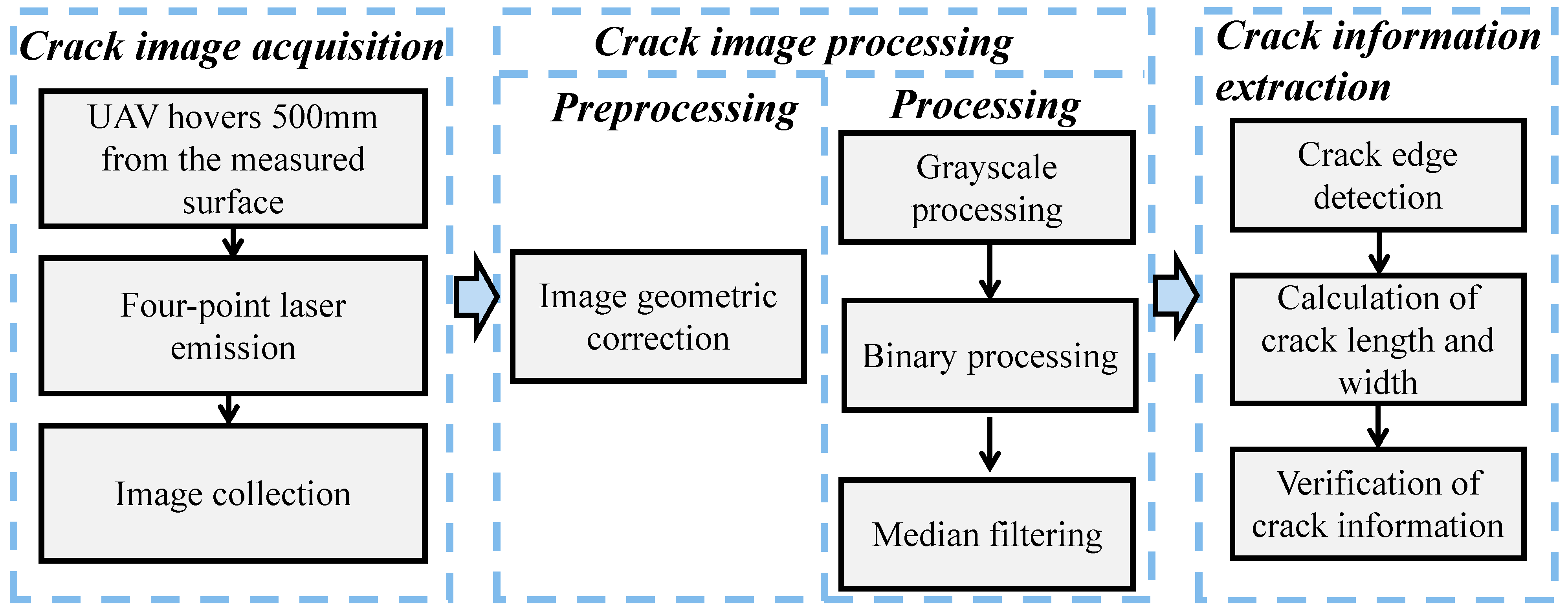 Buildings 12 01869 g003 Buildings 12 01869 g003