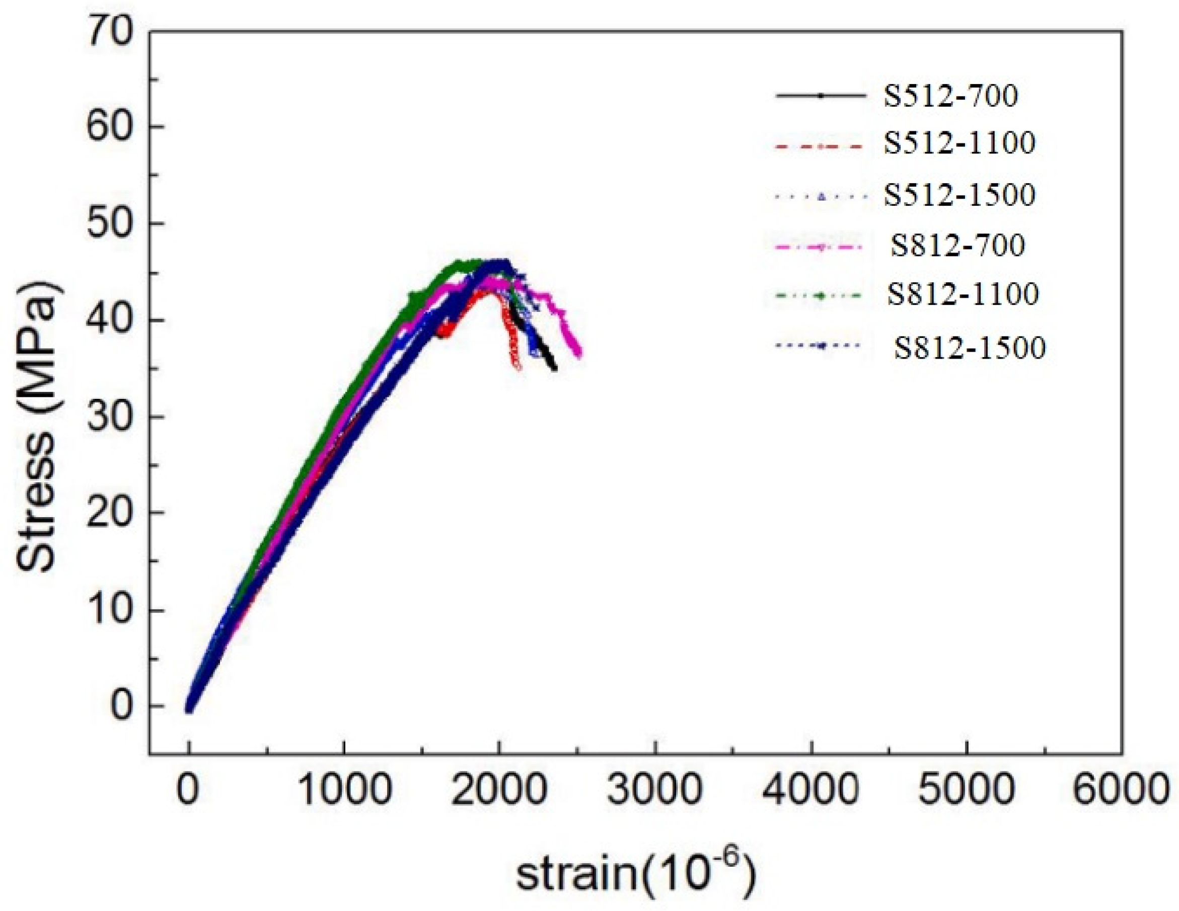 Buildings 12 01870 g002