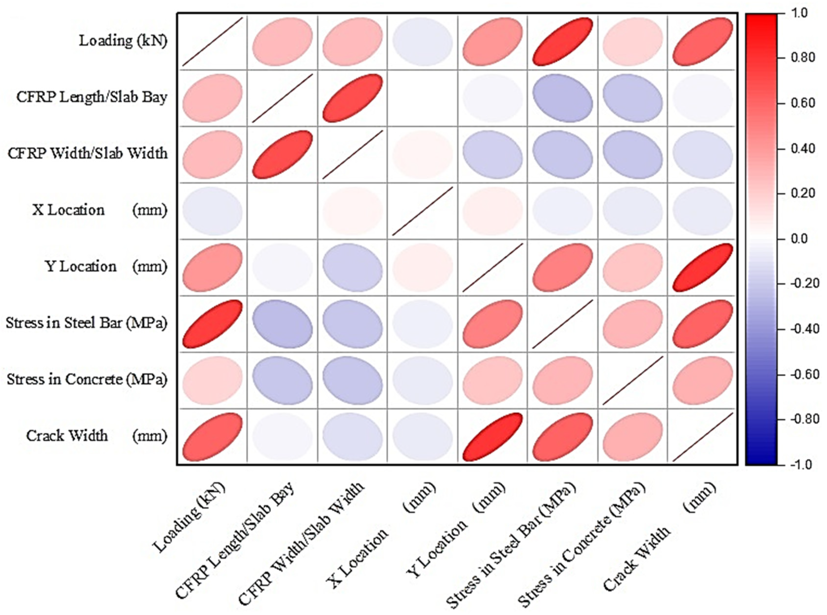 Buildings 12 01870 g015