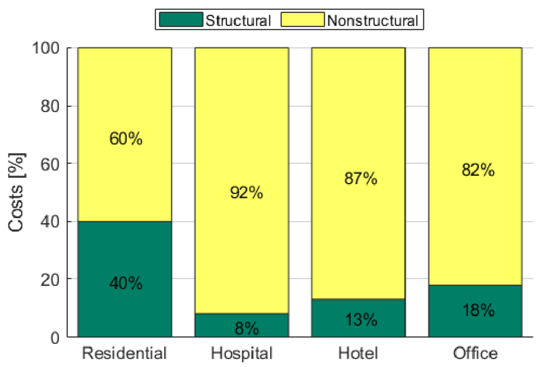 Buildings 12 01871 g001